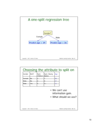 Eight Regression Algorithms