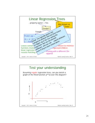 Eight Regression Algorithms