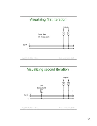 Eight Regression Algorithms