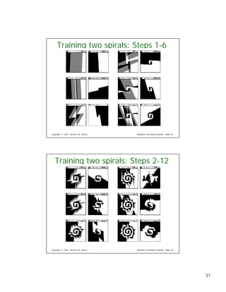 Eight Regression Algorithms