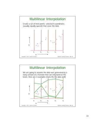 Eight Regression Algorithms