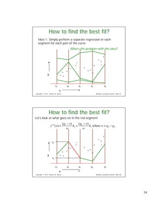 Eight Regression Algorithms
