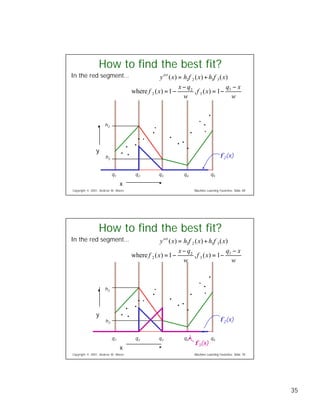 Eight Regression Algorithms