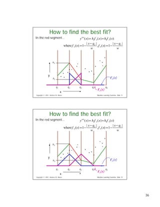 Eight Regression Algorithms