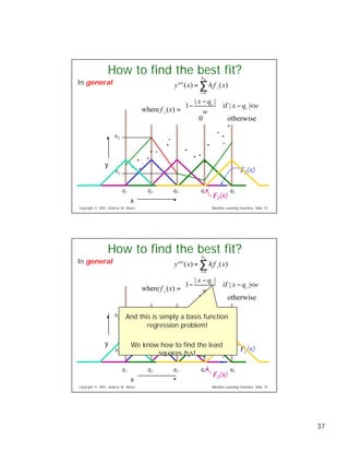 Eight Regression Algorithms