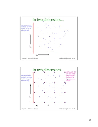 Eight Regression Algorithms