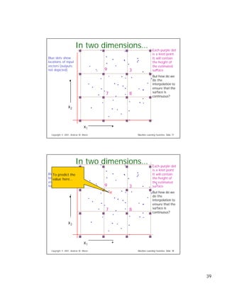 Eight Regression Algorithms