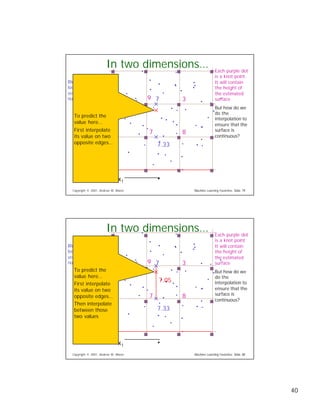 Eight Regression Algorithms
