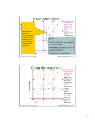 Eight Regression Algorithms