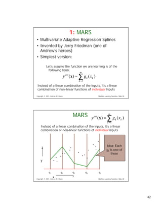 Eight Regression Algorithms