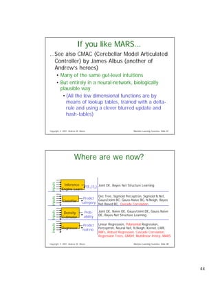 Eight Regression Algorithms