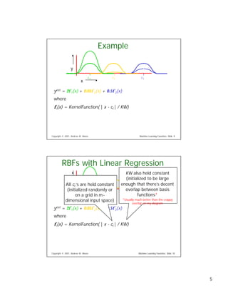 Eight Regression Algorithms