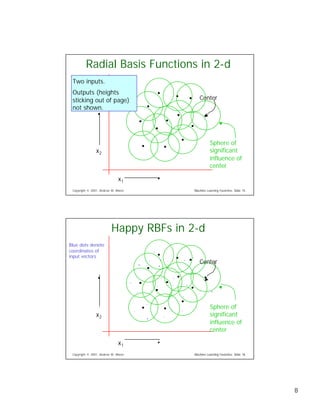 Eight Regression Algorithms
