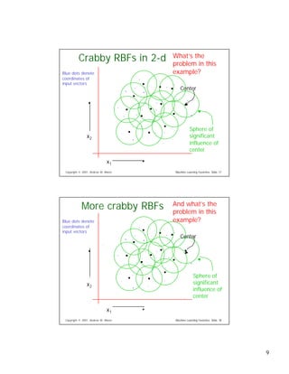 Eight Regression Algorithms