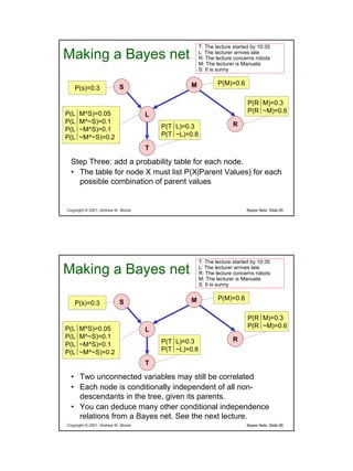 Bayesian Networks