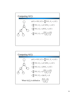 Inference in Bayesian Networks | PDF