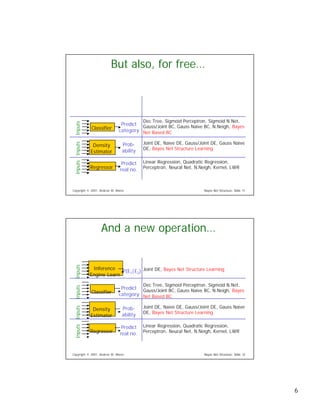 Learning Bayesian Networks