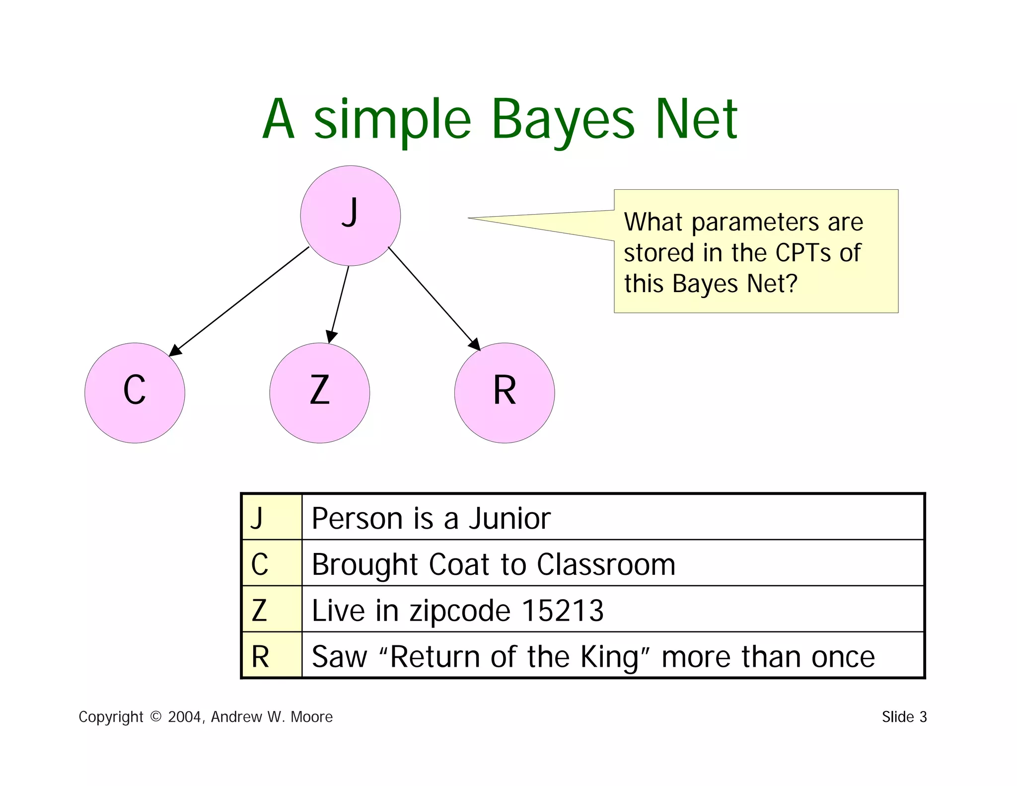 A Short Intro to Naive Bayesian Classifiers