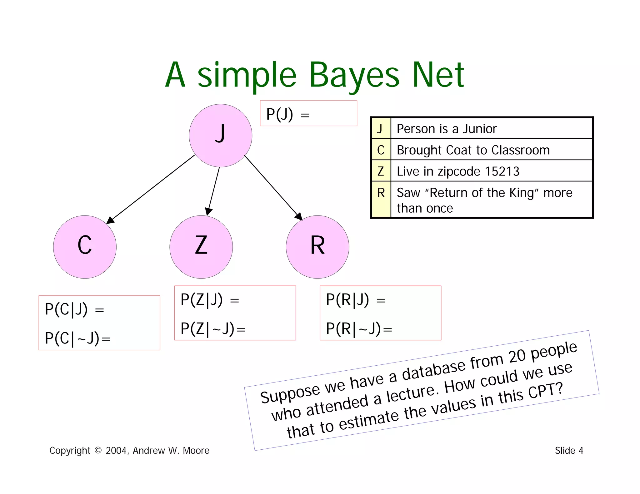 A Short Intro to Naive Bayesian Classifiers | PPT