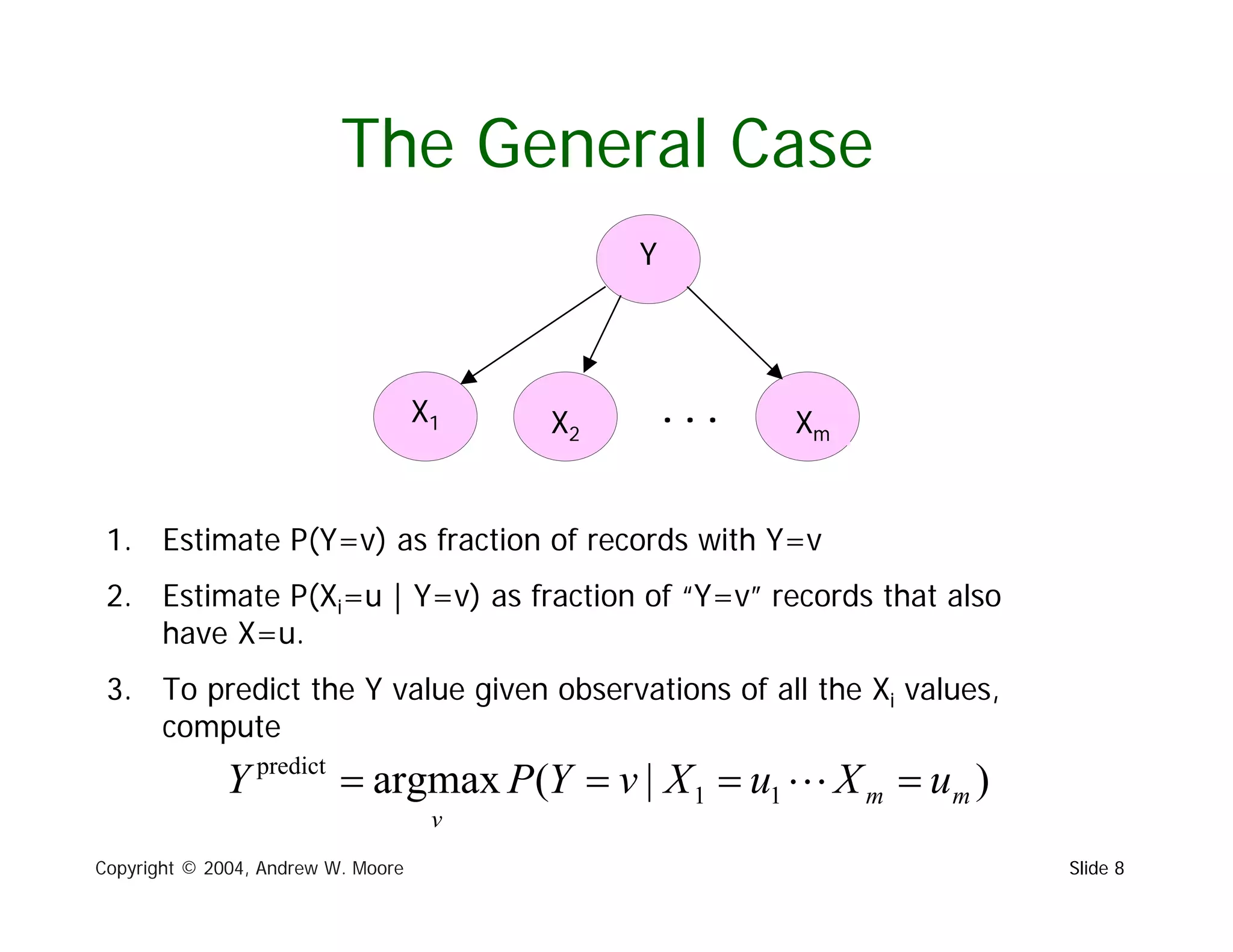 A Short Intro to Naive Bayesian Classifiers