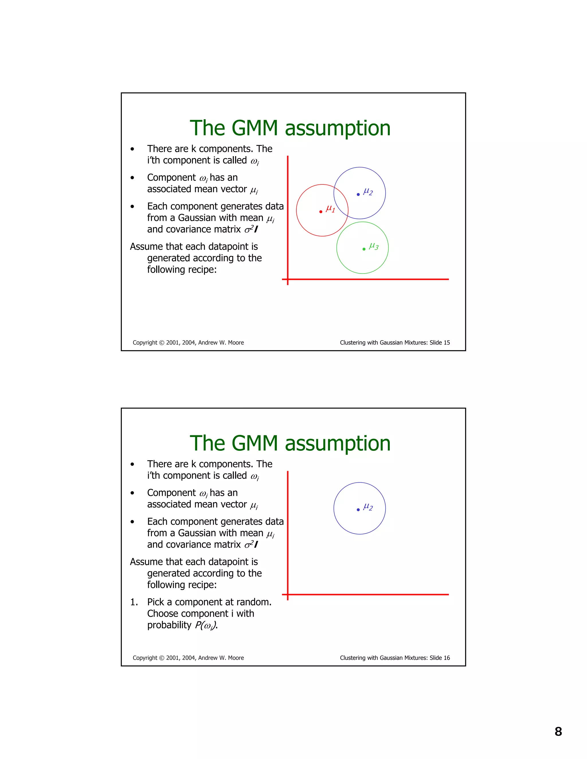 Gaussian Mixture Models