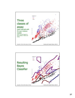 Gaussian Mixture Models | PDF