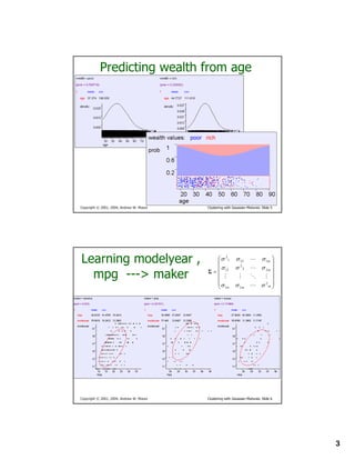 Gaussian Mixture Models | PDF