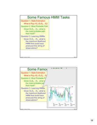 Hidden Markov Models