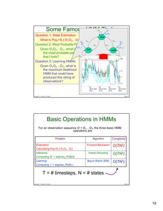 Hidden Markov Models