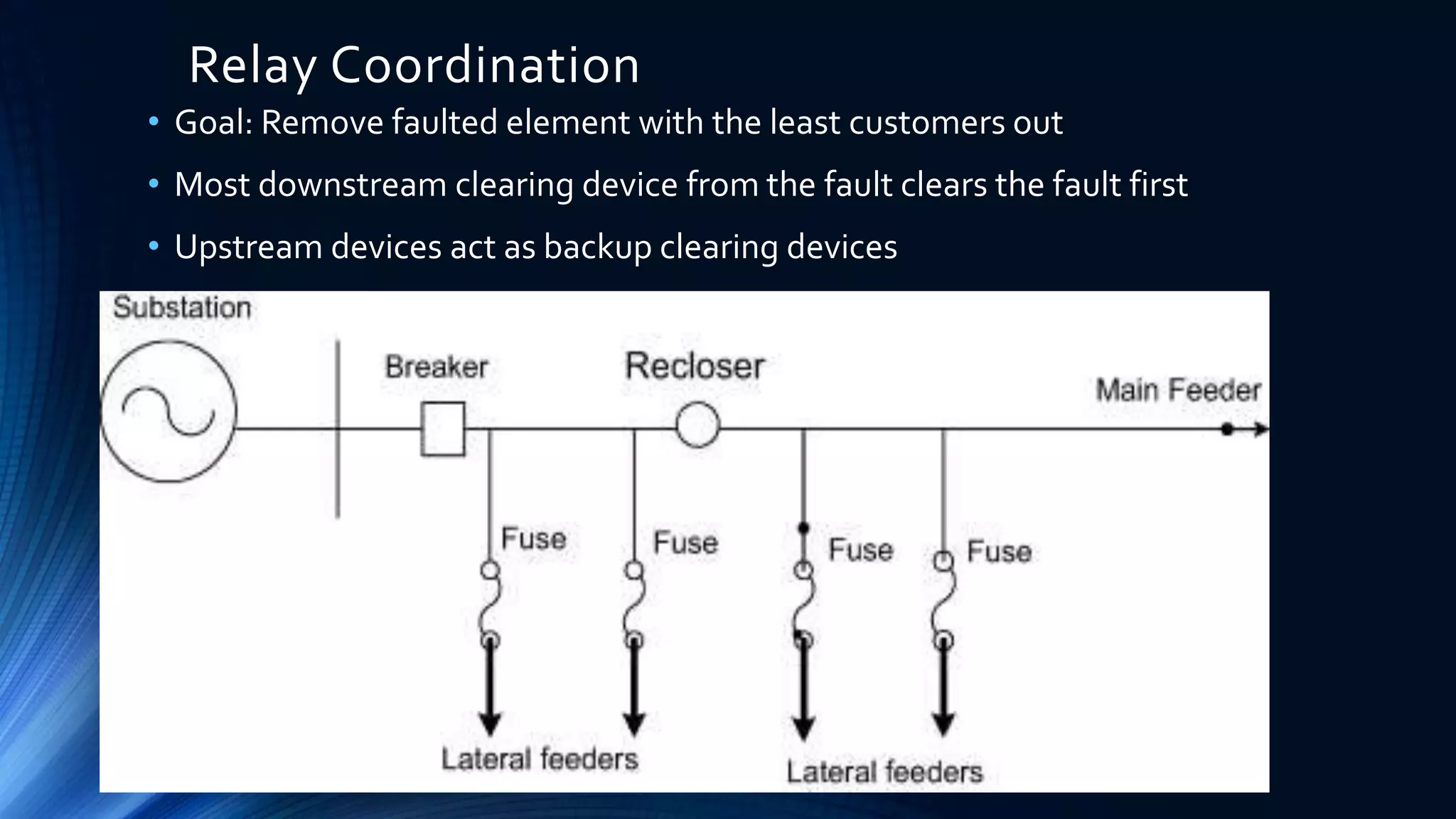 Relay Coordination
• Goal: Remove faulted element with the least customers out
• Most downstream clearing device from the fault clears the fault first
• Upstream devices act as backup clearing devices
 