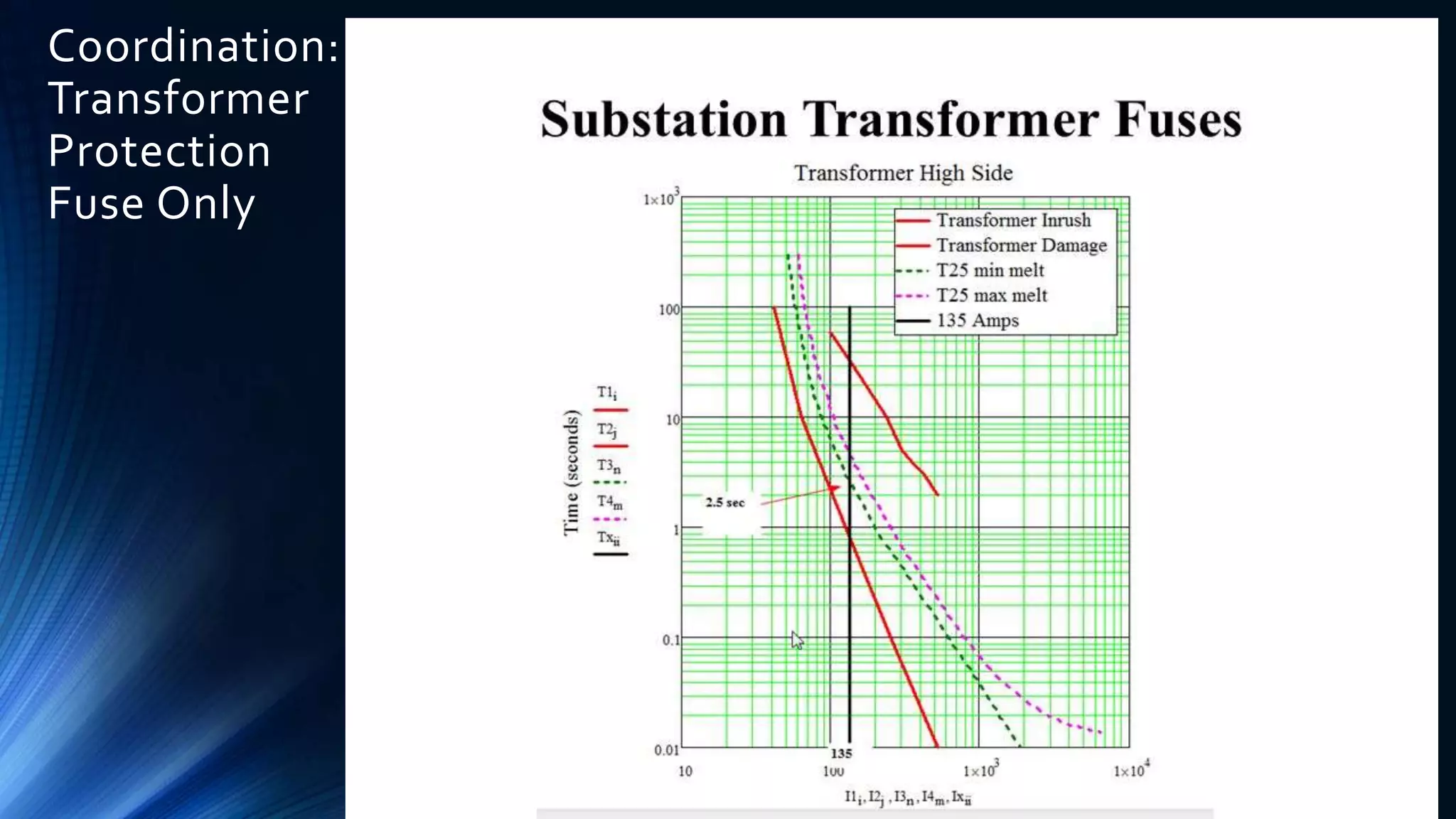 Coordination:
Transformer
Protection
Fuse Only
 