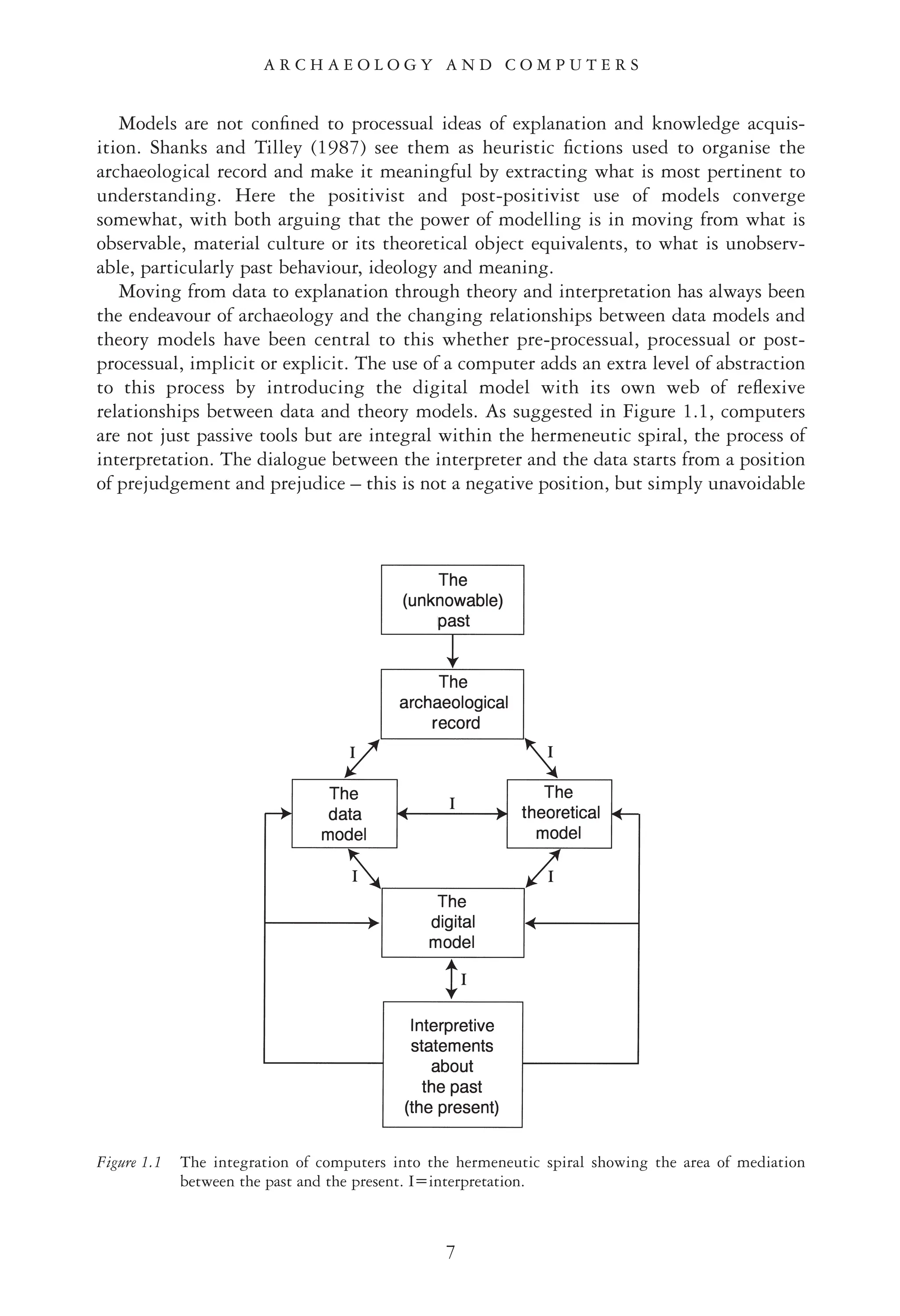 Models are not conﬁned to processual ideas of explanation and knowledge acquis-
ition. Shanks and Tilley (1987) see them as heuristic ﬁctions used to organise the
archaeological record and make it meaningful by extracting what is most pertinent to
understanding. Here the positivist and post-positivist use of models converge
somewhat, with both arguing that the power of modelling is in moving from what is
observable, material culture or its theoretical object equivalents, to what is unobserv-
able, particularly past behaviour, ideology and meaning.
Moving from data to explanation through theory and interpretation has always been
the endeavour of archaeology and the changing relationships between data models and
theory models have been central to this whether pre-processual, processual or post-
processual, implicit or explicit. The use of a computer adds an extra level of abstraction
to this process by introducing the digital model with its own web of reﬂexive
relationships between data and theory models. As suggested in Figure 1.1, computers
are not just passive tools but are integral within the hermeneutic spiral, the process of
interpretation. The dialogue between the interpreter and the data starts from a position
of prejudgement and prejudice – this is not a negative position, but simply unavoidable
7
A R C H A E O L O G Y A N D C O M P U T E R S
Figure 1.1 The integration of computers into the hermeneutic spiral showing the area of mediation
between the past and the present. I=interpretation.
 