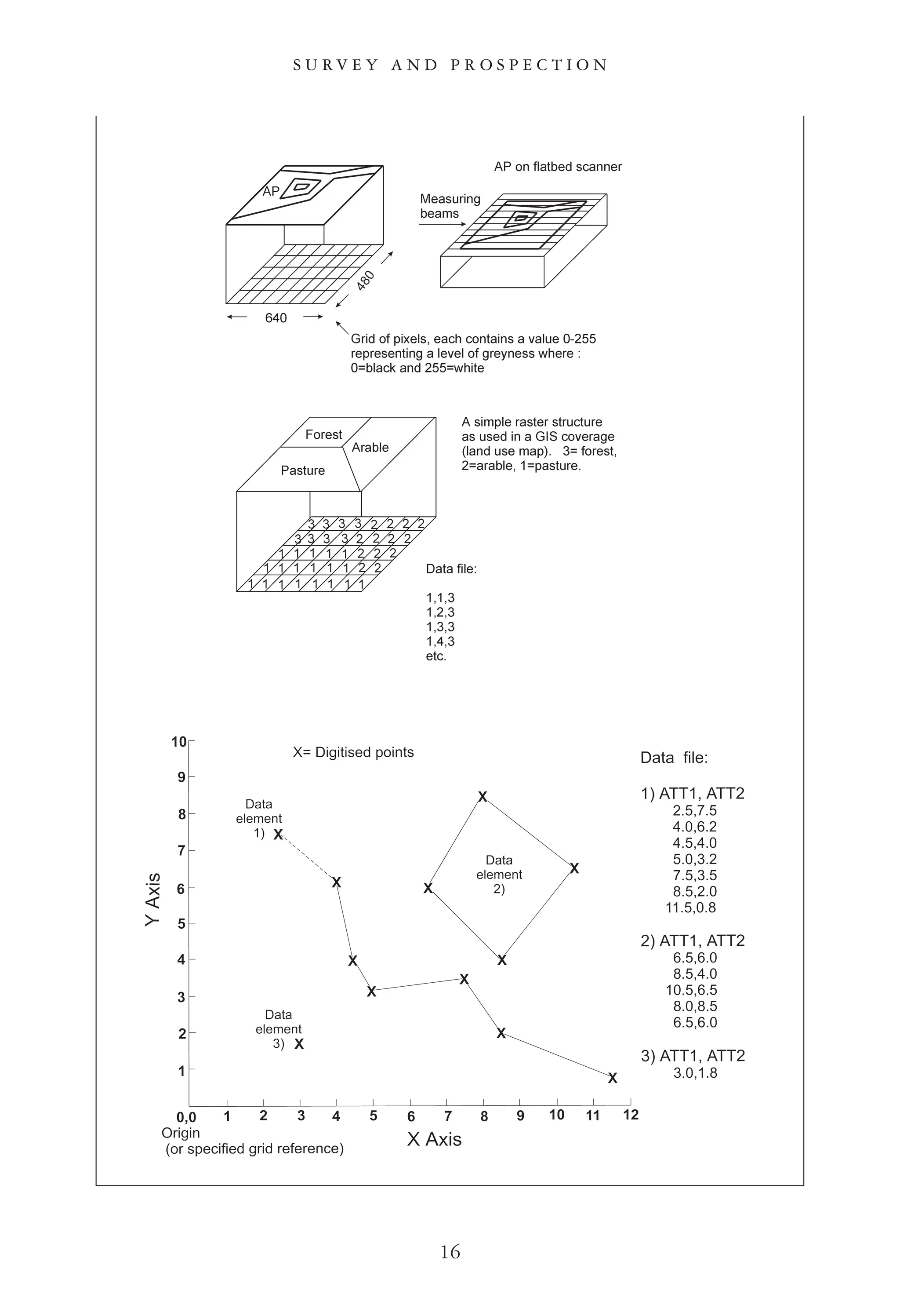 S U R V E Y A N D P R O S P E C T I O N
16
 