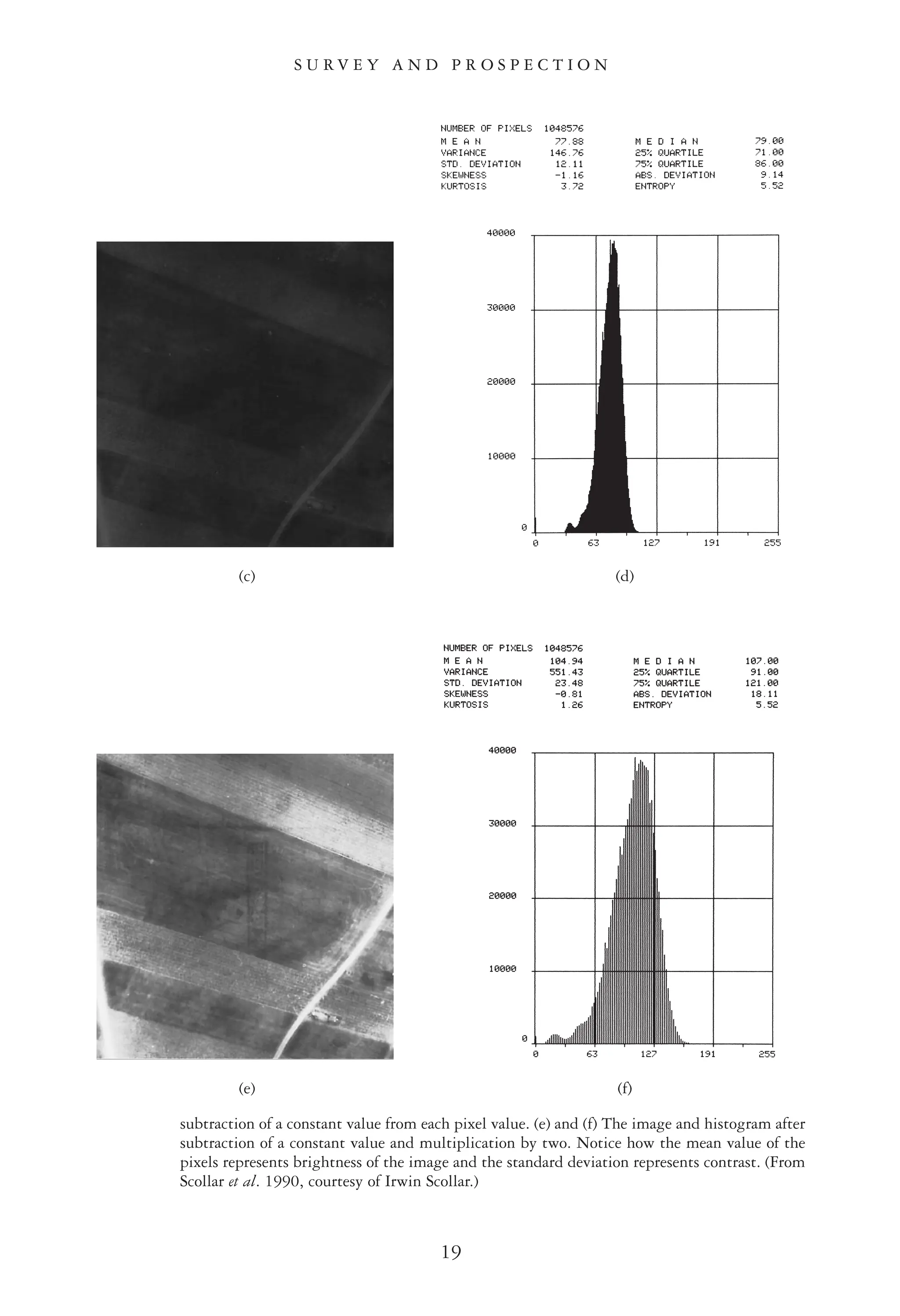 19
S U R V E Y A N D P R O S P E C T I O N
subtraction of a constant value from each pixel value. (e) and (f) The image and histogram after
subtraction of a constant value and multiplication by two. Notice how the mean value of the
pixels represents brightness of the image and the standard deviation represents contrast. (From
Scollar et al. 1990, courtesy of Irwin Scollar.)
(c) (d)
(e) (f)
 