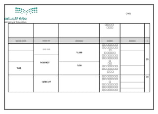 ‫ةةةة‬
‫ةةة‬
‫ل‬‫لللللللل‬‫للللللل‬‫للللللللل‬‫للل‬‫للللللل‬‫للللل‬‫للللللل‬
29
‫ةةةةةةة‬
‫ةةةةةةة‬
‫ة‬
‫ةةةةة‬
‫ةةةةةةة‬
‫ةةةةةةة‬
‫ة‬
‫ةة‬
‫ةةةةةةة‬
‫ةةةةةةة‬
‫ةةة‬
100%
‫للللل‬‫للللل‬
14371438
50%
95%
30‫ةةةةةةة‬
‫ةةةةةةة‬
‫ة‬
‫ةةةةةةة‬
‫ةةةةةةة‬
‫ةةةةةةة‬
14371438
)280(
 