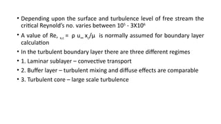 Comprehensive Overview of Convection Heat Transfer and Boundary Layer ...