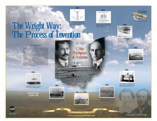 The Wright Way:
The Process of Invention
The Wright Way:
The Process of Invention
Ohio
Birthplace
of Aviation
Wilbur Wright
(1867-1912)
1878
1892
1900
1901
1901
1902
Dec. 17, 1903
1904
1905
Orville Wright
(1871-1948)
Huffman Prairie
Dayton, Ohio
Susan and Milton Wright
Dayton, OH
The Flying Toy: A small toy “helicopter”—
made of wood with two twisted rubber bands
to turn a small propeller—that the Wright
brothers played with as small boys. The Bicycle Business: The Wright brothers
opened a bicycle store in 1892. Their
experience with bicycles aided them in their
investigations of flight.
The Solution: At Kill Devil Hills, NC, in the
morning, the Wright 1903 Flyer became the
first powered, heavier-than-air machine to
achieve controlled, sustained flight.
The Search for Control: From their observations
of how buzzards kept their balance, the Wright
brothers began their aeronautical research in
1899 with a kite/glider. In 1900, they built their
first glider designed to carry a pilot.
The Wright 1904 Flyer: The Wrights’ second
powered airplane, flown at Huffman Prairie,
achieved the first circular flight of an air-
plane. Stability was still a problem.
The Wright 1905 Flyer: This Flyer was the
world’s first practical airplane—a machine that
could bank, circle, turn, and fly figure eights.
Controlling the Aircraft: The key to solving the
control problem was the addition of a rudder
to the glider design. This allowed the Wrights
to develop a powered aircraft.
The Wind Tunnel: The Wrights tested small
model wings in a wind tunnel that enabled
them to calculate the wing shape and size that
would be required to lift them into the air.
The 1901 Glider: The Wright brothers 1901
Glider enabled them to spend more time in the
air and to uncover additional design problems.
Wilbur and Orville Wright
Inventors
Wilbur and Orville Wright placed their names firmly in the hall of great
American inventors with the creation of the world’s first successful
powered, heavier-than-air machine to achieve controlled, sustained flight
with a pilot aboard. The age of powered flight began with the Wright 1903
Flyer on December 17, 1903, at Kill Devil Hills, NC. The Wright brothers
began serious experimentation in aeronautics in 1899 and perfected a
controllable craft by 1905. In six years, the Wrights had used remarkable
creativity and originality to provide technical solutions, practical mechanical
design tools, and essential components that resulted in a profitable aircraft.
They did much more than simply get a flying machine off the ground. They
established the fundamental principles of aircraft design and engineering in
place today. In 1908 and 1909, they demonstrated their flying machine pub-
licly in the United States and Europe. By 1910, the Wright Company was
manufacturing airplanes for sale. Despite the Wrights’ dramatic jump ahead,
others quickly caught up to Wilbur and Orville Wright and surpassed their
designs. They accomplished their goals by themselves and relied on their
own questions, hypotheses, experiments, research, observations, inferences,
and conclusions. The Wright brothers tested and failed repeatedly. They
endured disappointment and hardships to realize their dream of inventing a
flying machine, the airplane. They did not just fulfill their goals but ushered in
a new era of air and space exploration.
National Aeronautics and
Space Administration
www.centennialofflight.govwww.centennialofflight.gov
 