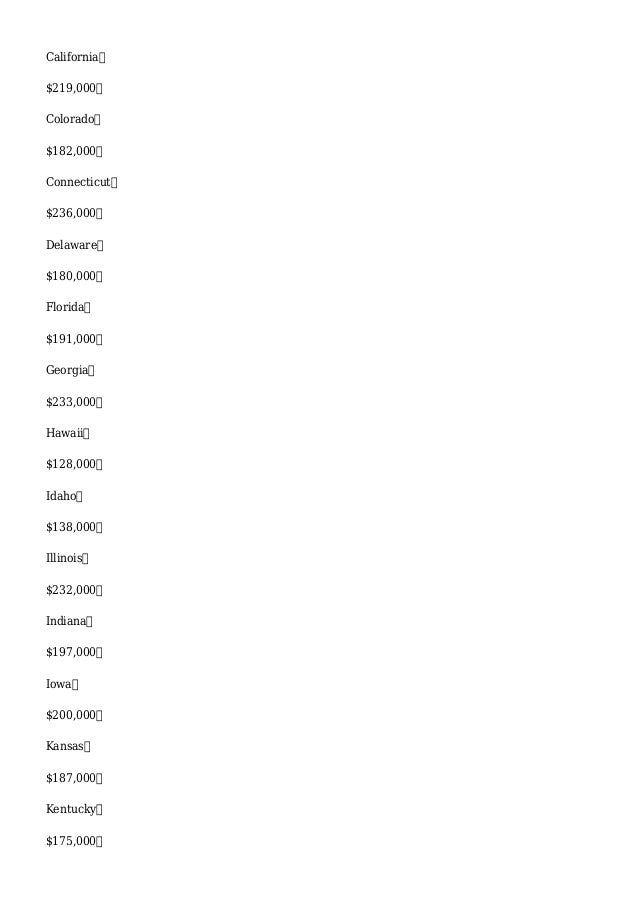 Pediatric Dentist Salary