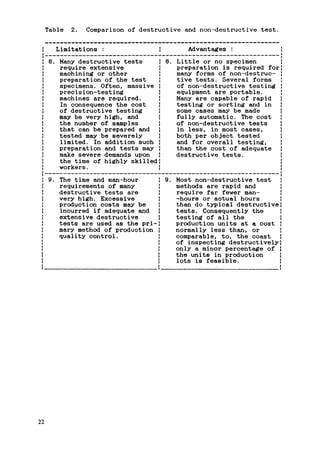 143765813 ultrasonic-testing-of-materials-at-level-2 (2) | PDF