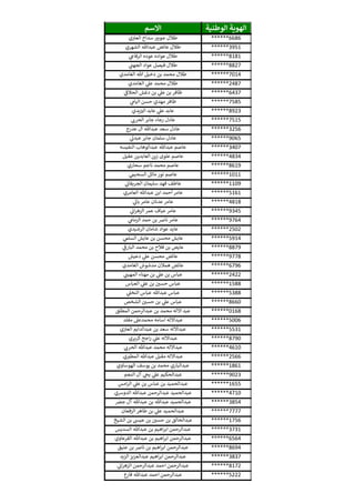 ‫الوطنية‬ ‫الهوية‬‫االسم‬
******6686‫ي‬‫ن‬ ‫ن‬‫العي‬ ‫سداح‬ ‫ر‬‫جويي‬ ‫طالل‬
******3951‫الشهري‬ ‫عبدهللا‬ ‫عائض‬ ‫طالل‬
******8181‫ي‬‫الرفاع‬ ‫عوده‬ ‫عواده‬ ‫طالل‬
******8827‫ي‬
‫ن‬‫الجهن‬ ‫عواد‬ ‫فيصل‬ ‫طالل‬
******7014‫الغامدي‬ ‫هللا‬ ‫دخيل‬ ‫بن‬ ‫محمد‬ ‫طالل‬
******2487‫الغامدي‬ ‫ي‬‫عل‬ ‫محمد‬ ‫طالل‬
******6437‫ي‬
‫ن‬
‫الحالف‬ ‫دغش‬ ‫بن‬ ‫ي‬‫عل‬ ‫بن‬ ‫ظافر‬
******7585‫ي‬‫اليام‬ ‫حسن‬ ‫مهدي‬ ‫ظافر‬
******8923‫يدي‬‫ن‬‫الي‬ ‫عابد‬ ‫ي‬‫عل‬ ‫عابد‬
******7515‫ي‬ ‫ر‬‫الحرن‬ ‫جابر‬ ‫رجاء‬ ‫عادل‬
******3256‫عدرج‬ ‫ال‬ ‫عبدهللا‬ ‫سعد‬ ‫عادل‬
******9065‫ي‬‫عبدىل‬ ‫جابر‬ ‫سلمان‬ ‫عادل‬
******3407‫النفيسه‬ ‫عبدالوهاب‬ ‫عبدهللا‬ ‫عاصم‬
******4834‫عقيل‬ ‫العابدين‬ ‫زين‬ ‫علوى‬ ‫عاصم‬
******8619‫سحاري‬ ‫ناجم‬ ‫محمد‬ ‫عاصم‬
******1011‫ي‬‫السحيم‬ ‫ماثل‬ ‫نور‬ ‫عاصم‬
******1109‫ي‬
‫ن‬‫الجريفان‬ ‫سليمان‬ ‫فهد‬ ‫عاطف‬
******5161‫العامري‬ ‫عبدهللا‬ ‫ابن‬ ‫أحمد‬ ‫عامر‬
******4818‫ي‬‫بان‬ ‫عامر‬ ‫عدنان‬ ‫عامر‬
******9345‫ي‬
‫ن‬‫ان‬‫ر‬‫الزه‬ ‫عمر‬ ‫عياف‬ ‫عامر‬
******9764‫ي‬‫الزمام‬ ‫حمد‬ ‫بن‬ ‫نارص‬ ‫عامر‬
******2502‫الرشيدي‬ ‫شامان‬ ‫عواد‬ ‫عايد‬
******5914‫ي‬‫السلم‬ ‫عايش‬ ‫بن‬ ‫محسن‬ ‫عايش‬
******8879‫ي‬‫البارف‬ ‫محمد‬ ‫بن‬ ‫فالح‬ ‫بن‬ ‫عايض‬
******9778‫دعيش‬ ‫ي‬‫عل‬ ‫محسن‬ ‫عائض‬
******6796‫الغامدي‬ ‫مدشوش‬ ‫همالن‬ ‫عائض‬
******2422‫ي‬
‫ن‬‫المهين‬ ‫مهناء‬ ‫بن‬ ‫ي‬‫عل‬ ‫بن‬ ‫عباس‬
******1588‫العباس‬ ‫ي‬‫عل‬ ‫بن‬ ‫ن‬‫حسي‬ ‫عباس‬
******5388‫ي‬‫النخل‬ ‫عباس‬ ‫عبدهللا‬ ‫عباس‬
******8660‫الشخص‬ ‫ن‬‫حسي‬ ‫بن‬ ‫ي‬‫عل‬ ‫عباس‬
******0168‫المطلق‬ ‫عبدالرحمن‬ ‫بن‬ ‫محمد‬ ‫االله‬ ‫عبد‬
******5006‫مقلد‬ ‫محمدعل‬ ‫اسامه‬ ‫عبداالله‬
******5531‫ي‬‫ن‬ ‫ن‬‫العي‬ ‫عبدالدايم‬ ‫بن‬ ‫سعد‬ ‫عبداالله‬
******8790‫كريري‬‫اجح‬‫ر‬ ‫ي‬‫عل‬ ‫عبداالله‬
******4610‫ي‬ ‫ر‬‫الحرن‬ ‫عبدهللا‬ ‫محمد‬ ‫عبداالله‬
******2566‫ي‬‫المطي‬ ‫عبدهللا‬ ‫مقبل‬ ‫عبداالله‬
******1861‫الهوساوي‬ ‫يوسف‬ ‫بن‬ ‫محمد‬ ‫عبدالباري‬
******9023‫النجم‬ ‫آل‬ ‫ي‬‫يخ‬ ‫ي‬‫عل‬ ‫عبدالحكيم‬
******1655‫امس‬‫ر‬‫ال‬ ‫ي‬‫عل‬ ‫بن‬ ‫عباس‬ ‫بن‬ ‫عبدالحميد‬
******4710‫الدوشي‬ ‫عبدهللا‬ ‫عبدالرحمن‬ ‫عبدالحميد‬
******3854‫ن‬‫جض‬ ‫آل‬ ‫عبدهللا‬ ‫بن‬ ‫عبدهللا‬ ‫عبدالحميد‬
******7777‫الزقعان‬ ‫طاهر‬ ‫بن‬ ‫ي‬‫عل‬ ‫عبدالحميد‬
******1756‫الشيخ‬ ‫بن‬ ‫عيس‬ ‫بن‬ ‫ن‬‫حسي‬ ‫بن‬ ‫عبدالخالق‬
******3731‫السديس‬ ‫عبدهللا‬ ‫بن‬ ‫اهيم‬‫ر‬‫اب‬ ‫عبدالرحمن‬
******6564‫القرعاوي‬ ‫عبدهللا‬ ‫بن‬ ‫اهيم‬‫ر‬‫اب‬ ‫عبدالرحمن‬
******8694‫عنيق‬ ‫بن‬ ‫نارص‬ ‫بن‬ ‫اهيم‬‫ر‬‫اب‬ ‫عبدالرحمن‬
******3837‫الزيد‬ ‫عبدالعزيز‬ ‫اهيم‬‫ر‬‫اب‬ ‫عبدالرحمن‬
******8172‫ي‬
‫ن‬‫ان‬‫ر‬‫الزه‬ ‫عبدالرحمن‬ ‫احمد‬ ‫عبدالرحمن‬
******5222‫ع‬‫فار‬ ‫عبدهللا‬ ‫احمد‬ ‫عبدالرحمن‬
 