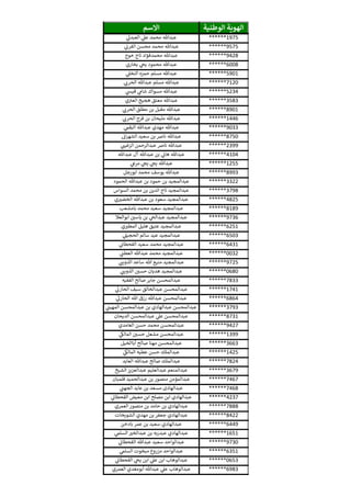 ‫الوطنية‬ ‫الهوية‬‫االسم‬
******1975‫ي‬‫العبدىل‬ ‫ي‬‫عل‬ ‫محمد‬ ‫عبدهللا‬
******9575‫ي‬
‫ن‬‫القرن‬ ‫محسن‬ ‫محمد‬ ‫عبدهللا‬
******9428‫خوج‬ ‫تاج‬ ‫محمدفؤاد‬ ‫عبدهللا‬
******6008‫بخاري‬ ‫ي‬‫يخ‬ ‫محمود‬ ‫عبدهللا‬
******5901‫ي‬‫النخل‬ ‫حمزه‬ ‫مسلم‬ ‫عبدهللا‬
******7120‫ي‬ ‫ر‬‫الحرن‬ ‫عبدهللا‬ ‫مسلم‬ ‫عبدهللا‬
******5234‫ي‬‫قيس‬ ‫ي‬‫شام‬ ‫مسواك‬ ‫عبدهللا‬
******3583‫ي‬‫ن‬ ‫ن‬‫العي‬ ‫هجيج‬ ‫معتق‬ ‫عبدهللا‬
******8901‫ي‬ ‫ر‬‫الحرن‬ ‫مطلق‬ ‫بن‬ ‫مقبل‬ ‫عبدهللا‬
******1446‫ي‬ ‫ر‬‫الحرن‬ ‫فرج‬ ‫بن‬ ‫مليحان‬ ‫عبدهللا‬
******9033‫ي‬‫البقم‬ ‫عبدهللا‬ ‫مهدي‬ ‫عبدهللا‬
******8750‫ن‬‫ان‬‫ر‬‫الشه‬ ‫سعيد‬ ‫بن‬ ‫نارص‬ ‫عبدهللا‬
******2399‫ي‬ ‫ر‬‫الزغين‬ ‫عبدالرحمن‬ ‫نارص‬ ‫عبدهللا‬
******4104‫عبدهللا‬ ‫آل‬ ‫عبدهللا‬ ‫بن‬ ‫ي‬
‫ن‬‫هان‬ ‫عبدهللا‬
******1255‫ي‬‫مرع‬ ‫ي‬‫يخ‬ ‫ي‬‫يخ‬ ‫عبدهللا‬
******8993‫ابورجل‬ ‫محمد‬ ‫يوسف‬ ‫عبدهللا‬
******3322‫الحمود‬ ‫عبدهللا‬ ‫بن‬ ‫حمود‬ ‫بن‬ ‫عبدالمجيد‬
******3798‫السواس‬ ‫محمد‬ ‫بن‬ ‫الدين‬ ‫تاج‬ ‫عبدالمجيد‬
******4825‫ي‬‫الخضي‬ ‫عبدهللا‬ ‫بن‬ ‫سعود‬ ‫عبدالمجيد‬
******8189‫بامشعب‬ ‫محمد‬ ‫سعيد‬ ‫عبدالمجيد‬
******9736‫ابوالعال‬ ‫ن‬‫ياسي‬ ‫بن‬ ‫ي‬‫عبدالخ‬ ‫عبدالمجيد‬
******6251‫ي‬‫المطي‬ ‫هليل‬ ‫عتيق‬ ‫عبدالمجيد‬
******6503‫ي‬‫الحجيل‬ ‫سالم‬ ‫عيد‬ ‫عبدالمجيد‬
******6431‫ي‬
‫ن‬‫القحطان‬ ‫سعيد‬ ‫محمد‬ ‫عبدالمجيد‬
******0032‫ي‬
‫ن‬‫العطن‬ ‫عبدهللا‬ ‫محمد‬ ‫عبدالمجيد‬
******9725‫ي‬ ‫ر‬‫الذوين‬ ‫ساعد‬ ‫هللا‬ ‫منيع‬ ‫عبدالمجيد‬
******0680‫ي‬ ‫ر‬‫الذوين‬ ‫ن‬‫حسي‬ ‫هديان‬ ‫عبدالمجيد‬
******7833‫الفقيه‬ ‫صالح‬ ‫جابر‬ ‫عبدالمحسن‬
******1741‫ي‬‫الحارن‬ ‫سيف‬ ‫عبدالخالق‬ ‫عبدالمحسن‬
******6864‫ي‬‫الحارن‬ ‫هللا‬ ‫رزق‬ ‫عبدهللا‬ ‫عبدالمحسن‬
******3793‫ي‬
‫ن‬‫المهين‬ ‫عبدالمحسن‬ ‫بن‬ ‫عبدالهادي‬ ‫عبدالمحسن‬
******8731‫الديحان‬ ‫عبدالمحسن‬ ‫ي‬‫عل‬ ‫عبدالمحسن‬
******9427‫الغامدي‬ ‫حسن‬ ‫محمد‬ ‫عبدالمحسن‬
******1399‫ي‬‫المالك‬ ‫ن‬‫حسي‬ ‫مشعل‬ ‫عبدالمحسن‬
******3663‫أباالخيل‬ ‫صالح‬ ‫مهنا‬ ‫عبدالمحسن‬
******1425‫ي‬‫المالك‬ ‫عطيه‬ ‫حسن‬ ‫عبدالملك‬
******7824‫العايد‬ ‫عبدهللا‬ ‫صالح‬ ‫عبدالملك‬
******3679‫الشيخ‬ ‫عبدالعزيز‬ ‫عبدالعليم‬ ‫عبدالمنعم‬
******7467‫فلمبان‬ ‫عبدالحميد‬ ‫بن‬ ‫منصور‬ ‫عبدالمؤمن‬
******7468‫ي‬
‫ن‬‫الجهن‬ ‫عايد‬ ‫بن‬ ‫مسعد‬ ‫عبدالهادى‬
******4237‫ي‬
‫ن‬‫القحطان‬ ‫معيض‬ ‫ابن‬ ‫مصلح‬ ‫ابن‬ ‫عبدالهادي‬
******7888‫العمري‬ ‫منصور‬ ‫بن‬ ‫حامد‬ ‫بن‬ ‫عبدالهادي‬
******8422‫الشويخات‬ ‫مهدي‬ ‫بن‬ ‫جعفر‬ ‫عبدالهادي‬
******6449‫بادخن‬ ‫عمر‬ ‫بن‬ ‫سعيد‬ ‫عبدالهادي‬
******1651‫ي‬‫السلم‬ ‫عبدالخي‬ ‫بن‬ ‫عبدربه‬ ‫عبدالهادي‬
******9730‫ي‬
‫ن‬‫القحطان‬ ‫عبدهللا‬ ‫سعيد‬ ‫عبدالواحد‬
******6351‫ي‬‫السلم‬ ‫مبخوت‬ ‫مزروع‬ ‫عبدالواحد‬
******0653‫ي‬
‫ن‬‫القحطان‬ ‫ي‬‫يخ‬ ‫ابن‬ ‫ي‬‫عل‬ ‫ابن‬ ‫عبدالوهاب‬
******6983‫العمري‬ ‫أبومغدي‬ ‫عبدهللا‬ ‫ي‬‫عل‬ ‫عبدالوهاب‬
 