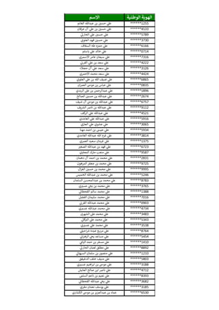‫الوطنية‬ ‫الهوية‬‫االسم‬
******1255‫الغانم‬ ‫عبدهللا‬ ‫بن‬ ‫ن‬‫حسي‬ ‫ي‬‫عل‬
******4533‫عرقان‬ ‫آل‬ ‫ي‬‫عل‬ ‫بن‬ ‫ن‬‫حسي‬ ‫ي‬‫عل‬
******5789‫ي‬‫الحارن‬ ‫ي‬‫عل‬ ‫ن‬‫حسي‬ ‫ي‬‫عل‬
******3730‫العلوي‬ ‫فهد‬ ‫ن‬‫حسي‬ ‫ي‬‫عل‬
******6166‫السقاف‬ ‫طه‬ ‫حمزه‬ ‫ي‬‫عل‬
******0714‫باسلم‬ ‫ي‬‫عل‬ ‫خالد‬ ‫ي‬‫عل‬
******7316‫االسمري‬ ‫عامر‬ ‫سبعان‬ ‫ي‬‫عل‬
******4222‫ي‬
‫ن‬‫القرن‬ ‫ي‬‫عل‬ ‫بن‬ ‫سعد‬ ‫ي‬‫عل‬
******3126‫حجالء‬ ‫آل‬ ‫ي‬‫عل‬ ‫سعد‬ ‫ي‬‫عل‬
******4424‫االحمري‬ ‫محمد‬ ‫سعد‬ ‫ي‬‫عل‬
******6865‫العلوي‬ ‫ي‬‫عل‬ ‫بن‬ ‫هللا‬ ‫ضيف‬ ‫ي‬‫عل‬
******0835‫ان‬‫ر‬‫العم‬ ‫موىس‬ ‫بن‬ ‫عباس‬ ‫ي‬‫عل‬
******1896‫الربدي‬ ‫عل‬ ‫بن‬ ‫عبدالرحمن‬ ‫ي‬‫عل‬
******2674‫الصالح‬ ‫ن‬‫حسي‬ ‫بن‬ ‫عبدهللا‬ ‫ي‬‫عل‬
******6757‫شيف‬ ‫آل‬ ‫موىس‬ ‫بن‬ ‫عبدهللا‬ ‫ي‬‫عل‬
******9112‫يف‬ ‫ر‬‫الش‬ ‫نارص‬ ‫بن‬ ‫عبدهللا‬ ‫ي‬‫عل‬
******4521‫كف‬‫الر‬ ‫ي‬‫عل‬ ‫عبدهللا‬ ‫ي‬‫عل‬
******5916‫الغامدي‬ ‫ي‬‫عل‬ ‫عبدهللا‬ ‫ي‬‫عل‬
******3065‫ي‬‫ن‬ ‫ن‬‫العي‬ ‫ي‬‫عل‬ ‫عشوي‬ ‫ي‬‫عل‬
******5934‫مهنا‬ ‫احمد‬ ‫بن‬ ‫عيس‬ ‫ي‬‫عل‬
******3814‫الغامدي‬ ‫عبدهللا‬ ‫هللا‬ ‫غرم‬ ‫ي‬‫عل‬
******1375‫العمري‬ ‫سعيد‬ ‫غرمان‬ ‫ي‬‫عل‬
******6723‫الصغي‬ ‫عبدهللا‬ ‫بن‬ ‫فهد‬ ‫ي‬‫عل‬
******9587‫المعاوي‬ ‫ك‬‫مي‬ ‫متعب‬ ‫ي‬‫عل‬
******2831‫دهمان‬ ‫آل‬ ‫احمد‬ ‫بن‬ ‫محمد‬ ‫ي‬‫عل‬
******9725‫المرهون‬ ‫جعفر‬ ‫بن‬ ‫محمد‬ ‫ي‬‫عل‬
******9995‫ال‬‫ز‬‫الغ‬ ‫ن‬‫حسي‬ ‫بن‬ ‫محمد‬ ‫ي‬‫عل‬
******5246‫الخميس‬ ‫عبدهللا‬ ‫بن‬ ‫محمد‬ ‫ي‬‫عل‬
******8783‫السلمان‬ ‫عبدالمحسن‬ ‫بن‬ ‫محمد‬ ‫ي‬‫عل‬
******3765‫ي‬‫عسي‬ ‫ي‬‫يخ‬ ‫بن‬ ‫محمد‬ ‫ي‬‫عل‬
******1388‫ي‬
‫ن‬‫القحطان‬ ‫سالم‬ ‫محمد‬ ‫ي‬‫عل‬
******7016‫الفضل‬ ‫سليمان‬ ‫محمد‬ ‫ي‬‫عل‬
******0903‫ي‬
‫ن‬‫القرن‬ ‫عبدهللا‬ ‫محمد‬ ‫ي‬‫عل‬
******4734‫ي‬‫عسي‬ ‫عبدهللا‬ ‫محمد‬ ‫ي‬‫عل‬
******3483‫الشهرى‬ ‫عل‬ ‫محمد‬ ‫ي‬‫عل‬
******5343‫ي‬‫كان‬ ‫ر‬‫الي‬ ‫ي‬‫عل‬ ‫محمد‬ ‫ي‬‫عل‬
******3538‫ي‬‫عسي‬ ‫ي‬‫عل‬ ‫محمد‬ ‫ي‬‫عل‬
******8764‫ي‬‫احيل‬ ‫ر‬‫ش‬ ‫عبده‬ ‫ع‬ ‫مري‬ ‫ي‬‫عل‬
******5454‫ي‬
‫ن‬‫ان‬‫ر‬‫الزه‬ ‫ي‬‫يخ‬ ‫مساعد‬ ‫ي‬‫عل‬
******1410‫ي‬‫اليام‬ ‫حمد‬ ‫بن‬ ‫مسفر‬ ‫ي‬‫عل‬
******8892‫ي‬‫الحارن‬ ‫ثعبان‬ ‫مطلق‬ ‫ي‬‫عل‬
******1233‫ي‬‫السيهان‬ ‫سلمان‬ ‫بن‬ ‫منصور‬ ‫ي‬‫عل‬
******5803‫الدغيفق‬ ‫خلف‬ ‫منيف‬ ‫ي‬‫عل‬
******3188‫ي‬‫عسي‬ ‫اهيم‬‫ر‬‫اب‬ ‫بن‬ ‫موىس‬ ‫ي‬‫عل‬
******4712‫العايش‬ ‫صالح‬ ‫ابن‬ ‫نارص‬ ‫ي‬‫عل‬
******8393‫السلم‬ ‫ناعم‬ ‫بن‬ ‫نعيم‬ ‫ي‬‫عل‬
******3682‫ي‬
‫ن‬‫القحطان‬ ‫عبدهللا‬ ‫ي‬‫يخ‬ ‫ي‬‫عل‬
******3185‫مقري‬ ‫نعمان‬ ‫يوسف‬ ‫ي‬‫عل‬
******6530‫الكشاري‬ ‫موىس‬ ‫بن‬ ‫عبدالعزيز‬ ‫بن‬ ‫عماد‬
 
