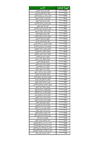 ‫الوطنية‬ ‫الهوية‬‫االسم‬
******0782‫الشمري‬ ‫محمد‬ ‫ثامر‬ ‫فهيد‬
******2236‫الدوشي‬ ‫فهيد‬ ‫عبدهللا‬ ‫فهيد‬
******4964‫الصقور‬ ‫مهدي‬ ‫بن‬ ‫نارص‬ ‫بن‬ ‫فواز‬
******8910‫المصلوخ‬ ‫خليفه‬ ‫بن‬ ‫ترك‬ ‫فواز‬
******9358‫ي‬‫السهل‬ ‫فواز‬ ‫بن‬ ‫سعد‬ ‫فواز‬
******0773‫األحمرى‬ ‫محمد‬ ‫بن‬ ‫سعيد‬ ‫فواز‬
******3692‫ي‬‫النفيع‬ ‫ي‬‫عل‬ ‫عايد‬ ‫فواز‬
******4841‫الغامدي‬ ‫سعيد‬ ‫عبدالرحمن‬ ‫فواز‬
******9185‫ي‬‫السبيع‬ ‫سلطان‬ ‫عبدهللا‬ ‫فواز‬
******2957‫ي‬‫ن‬ ‫ن‬‫العي‬ ‫هجيج‬ ‫معيض‬ ‫فواز‬
******0573‫ان‬‫ز‬‫الفو‬ ‫ان‬‫ز‬‫فو‬ ‫بن‬ ‫محمد‬ ‫ان‬‫ز‬‫فو‬
******0576‫السفري‬ ‫عوده‬ ‫حمزه‬ ‫فوزي‬
******2355‫ي‬
‫ر‬‫مجرىس‬ ‫هادي‬ ‫اهيم‬‫ر‬‫اب‬ ‫فؤاد‬
******1720‫ي‬ ‫ر‬‫العتين‬ ‫عبدهللا‬ ‫بن‬ ‫العبدي‬ ‫فيحان‬
******6202‫الخالدي‬ ‫موىس‬ ‫بن‬ ‫أحمد‬ ‫فيصل‬
******1515‫ي‬‫المطي‬ ‫حامد‬ ‫تريحيب‬ ‫فيصل‬
******4660‫ي‬
‫ن‬‫ان‬‫ر‬‫الزه‬ ‫سالم‬ ‫جمعان‬ ‫فيصل‬
******6770‫ي‬‫المطي‬ ‫عايض‬ ‫حمدان‬ ‫فيصل‬
******1057‫ي‬
‫ن‬‫الوذنان‬ ‫ي‬‫نام‬ ‫حميد‬ ‫فيصل‬
******1211‫ي‬‫عسي‬ ‫احمد‬ ‫خلوفه‬ ‫فيصل‬
******3641‫ي‬ ‫ر‬‫الحرن‬ ‫هالل‬ ‫ي‬‫اك‬‫ز‬ ‫فيصل‬
******0997‫ي‬ ‫ر‬‫العتين‬ ‫حمدان‬ ‫سعد‬ ‫فيصل‬
******0682‫ي‬ ‫ر‬‫الحرن‬ ‫عليثة‬ ‫سعد‬ ‫فيصل‬
******0273‫ي‬‫ن‬ ‫ن‬‫العي‬ ‫مرزوق‬ ‫سعد‬ ‫فيصل‬
******0061‫ي‬‫سبين‬ ‫محمد‬ ‫بن‬ ‫سعيد‬ ‫فيصل‬
******4682‫العمري‬ ‫محمد‬ ‫صالح‬ ‫فيصل‬
******7336‫الحنو‬ ‫اهيم‬‫ر‬‫اب‬ ‫عبدالرحمن‬ ‫فيصل‬
******3603‫الرشيد‬ ‫عمر‬ ‫عبدالعزيز‬ ‫فيصل‬
******8265‫ي‬‫الرقيع‬ ‫اهيم‬‫ر‬‫ب‬ ‫عبدهللا‬ ‫فيصل‬
******7727‫الغامدي‬ ‫فيصل‬ ‫بن‬ ‫عبدهللا‬ ‫فيصل‬
******1357‫ي‬ ‫ر‬‫الحخ‬ ‫سعد‬ ‫عبدهللا‬ ‫فيصل‬
******1332‫الدنياوي‬ ‫سالم‬ ‫بن‬ ‫فهد‬ ‫فيصل‬
******7778‫ي‬
‫ن‬‫القحطان‬ ‫سعد‬ ‫بن‬ ‫فهد‬ ‫فيصل‬
******5281‫ي‬
‫ن‬‫قبان‬ ‫فيصل‬ ‫بن‬ ‫محمد‬ ‫فيصل‬
******1517‫ي‬ ‫ر‬‫اللهين‬ ‫حمدان‬ ‫محمد‬ ‫فيصل‬
******2012‫العمري‬ ‫حميدان‬ ‫محمد‬ ‫فيصل‬
******5752‫ي‬‫ن‬ ‫ن‬‫العي‬ ‫ر‬‫كعيي‬ ‫ي‬
‫ن‬‫مرض‬ ‫فيصل‬
******8370‫ي‬‫العصيم‬ ‫سفر‬ ‫مسفر‬ ‫فيصل‬
******0475‫ن‬‫الجهن‬ ‫سند‬ ‫بن‬ ‫موىس‬ ‫فيصل‬
******7717‫ي‬‫النخل‬ ‫دخيل‬ ‫احمد‬ ‫قاسم‬
******0263‫ي‬‫ن‬ ‫ن‬‫العي‬ ‫عبدالعزيز‬ ‫مطي‬ ‫كاتب‬
******8034‫ي‬‫يازف‬ ‫عبدالرحمن‬ ‫عبدهللا‬ ‫لؤى‬
******1254‫كادو‬‫محمد‬ ‫وليد‬ ‫لؤى‬
******3472‫ي‬‫الطام‬ ‫سليمان‬ ‫اهيم‬‫ر‬‫اب‬ ‫ماجد‬
******2688‫ي‬‫الطويرف‬ ‫مصلح‬ ‫بن‬ ‫احمد‬ ‫بن‬ ‫ماجد‬
******8206‫الغامدي‬ ‫صالح‬ ‫بن‬ ‫أحمد‬ ‫بن‬ ‫ماجد‬
******2102‫البالدي‬ ‫ي‬‫عل‬ ‫بن‬ ‫هللا‬ ‫دخيل‬ ‫بن‬ ‫ماجد‬
******9792‫اوي‬ ‫ن‬‫الخض‬ ‫اهيم‬‫ر‬‫اب‬ ‫بن‬ ‫كمال‬‫بن‬ ‫ماجد‬
******7393‫جيالن‬ ‫ي‬‫عل‬ ‫بن‬ ‫ن‬‫حسي‬ ‫ماجد‬
 