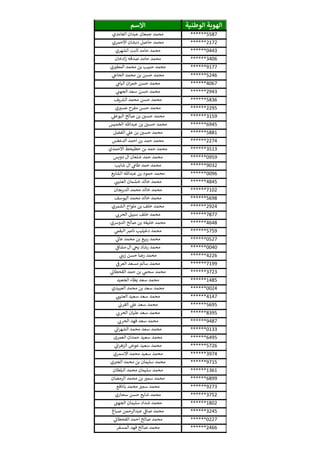 ‫الوطنية‬ ‫الهوية‬‫االسم‬
******5587‫الغامدي‬ ‫عبدان‬ ‫جمعان‬ ‫محمد‬
******2172‫االحمري‬ ‫دبشان‬ ‫حاصل‬ ‫محمد‬
******0443‫الشهري‬ ‫ثابت‬ ‫حامد‬ ‫محمد‬
******3406‫ادخان‬‫ز‬ ‫صدقه‬ ‫حامد‬ ‫محمد‬
******9177‫ي‬‫المطي‬ ‫محمد‬ ‫بن‬ ‫حبيب‬ ‫محمد‬
******5246‫ي‬ ‫ر‬‫الحاخ‬ ‫محمد‬ ‫بن‬ ‫حسن‬ ‫محمد‬
******4067‫ي‬‫اليام‬ ‫ان‬‫ر‬‫خم‬ ‫حسن‬ ‫محمد‬
******2943‫ي‬
‫ن‬‫الجهن‬ ‫سعد‬ ‫حسن‬ ‫محمد‬
******5836‫يف‬ ‫ر‬‫الش‬ ‫محمد‬ ‫حسن‬ ‫محمد‬
******2295‫ي‬‫عسي‬ ‫مفرح‬ ‫حسن‬ ‫محمد‬
******3159‫ي‬‫البوعل‬ ‫صالح‬ ‫بن‬ ‫ن‬‫حسي‬ ‫محمد‬
******6945‫الخميس‬ ‫عبدهللا‬ ‫بن‬ ‫ن‬‫حسي‬ ‫محمد‬
******5881‫الفضل‬ ‫ي‬‫عل‬ ‫بن‬ ‫ن‬‫حسي‬ ‫محمد‬
******2274‫الدعفس‬ ‫احمد‬ ‫بن‬ ‫حمد‬ ‫محمد‬
******3513‫االحمدي‬ ‫حطيحط‬ ‫بن‬ ‫حمد‬ ‫محمد‬
******0959‫دويس‬ ‫ال‬ ‫شلعان‬ ‫حمد‬ ‫محمد‬
******9032‫شايب‬ ‫ال‬ ‫ي‬‫طام‬ ‫حمد‬ ‫محمد‬
******0096‫الشايع‬ ‫عبدهللا‬ ‫بن‬ ‫حمود‬ ‫محمد‬
******4845‫ي‬ ‫ر‬‫العتين‬ ‫خشمان‬ ‫خالد‬ ‫محمد‬
******7102‫الدريجان‬ ‫محمد‬ ‫خالد‬ ‫محمد‬
******5698‫اليوسف‬ ‫محمد‬ ‫خالد‬ ‫محمد‬
******2924‫الشمري‬ ‫ملواح‬ ‫بن‬ ‫خلف‬ ‫محمد‬
******7877‫ي‬ ‫ر‬‫الحرن‬ ‫سبيل‬ ‫خلف‬ ‫محمد‬
******4648‫الدوشي‬ ‫صالح‬ ‫بن‬ ‫خليفه‬ ‫محمد‬
******5759‫ي‬‫البقم‬ ‫نارص‬ ‫دغيليب‬ ‫محمد‬
******0527‫ي‬‫عان‬ ‫محمد‬ ‫بن‬ ‫ربيع‬ ‫محمد‬
******0040‫ي‬
‫ن‬
‫مشاف‬ ‫ال‬ ‫ي‬‫يخ‬ ‫رشاد‬ ‫محمد‬
******4226‫ي‬
‫ن‬‫زين‬ ‫حسن‬ ‫رضا‬ ‫محمد‬
******7199‫ي‬
‫ن‬
‫العرف‬ ‫مسعد‬ ‫سالم‬ ‫محمد‬
******3723‫ي‬
‫ن‬‫القحطان‬ ‫حمد‬ ‫بن‬ ‫ي‬‫سحم‬ ‫محمد‬
******1485‫الجعيد‬ ‫بطاء‬ ‫سعد‬ ‫محمد‬
******0024‫العييدي‬ ‫محمد‬ ‫بن‬ ‫سعد‬ ‫محمد‬
******4147‫ي‬ ‫ر‬‫العتين‬ ‫سعيد‬ ‫سعد‬ ‫محمد‬
******5695‫ي‬
‫ن‬‫القرن‬ ‫ي‬‫عل‬ ‫سعد‬ ‫محمد‬
******8395‫ي‬ ‫ر‬‫الحرن‬ ‫عليان‬ ‫سعد‬ ‫محمد‬
******9487‫ي‬ ‫ر‬‫الحرن‬ ‫فهد‬ ‫سعد‬ ‫محمد‬
******0133‫ي‬
‫ن‬‫ان‬‫ر‬‫الشه‬ ‫محمد‬ ‫سعد‬ ‫محمد‬
******6495‫العمرى‬ ‫حمدان‬ ‫سعيد‬ ‫محمد‬
******5726‫ي‬
‫ن‬‫ان‬‫ر‬‫الزه‬ ‫عوض‬ ‫سعيد‬ ‫محمد‬
******3974‫االسمري‬ ‫محمد‬ ‫سعيد‬ ‫محمد‬
******9715‫ي‬ ‫ر‬‫الجي‬ ‫محمد‬ ‫بن‬ ‫سليمان‬ ‫محمد‬
******1361‫البلطان‬ ‫محمد‬ ‫سليمان‬ ‫محمد‬
******6899‫الرمضان‬ ‫محمد‬ ‫بن‬ ‫سمي‬ ‫محمد‬
******9273‫بانافع‬ ‫محمد‬ ‫سمي‬ ‫محمد‬
******3752‫سحاري‬ ‫حسن‬ ‫شايع‬ ‫محمد‬
******1802‫ن‬‫الجهن‬ ‫سليمان‬ ‫شداد‬ ‫محمد‬
******3245‫صباغ‬ ‫عبدالرحمن‬ ‫ي‬
‫ن‬
‫صاف‬ ‫محمد‬
******0227‫ي‬
‫ن‬‫القحطان‬ ‫احمد‬ ‫صالح‬ ‫محمد‬
******2466‫المسفر‬ ‫فهد‬ ‫صالح‬ ‫محمد‬
 