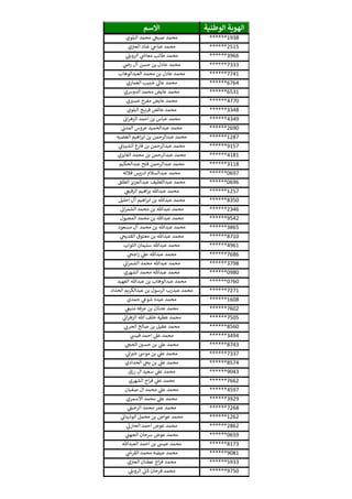‫الوطنية‬ ‫الهوية‬‫االسم‬
******1938‫البلوي‬ ‫محمد‬ ‫ي‬‫صبخ‬ ‫محمد‬
******2515‫ي‬‫ن‬ ‫ن‬‫العي‬ ‫عناد‬ ‫ي‬‫ضاخ‬ ‫محمد‬
******3966‫ي‬‫الرويل‬ ‫ي‬
‫ر‬‫معاىس‬ ‫طالب‬ ‫محمد‬
******7333‫ي‬
‫ن‬‫رض‬ ‫آل‬ ‫حسن‬ ‫بن‬ ‫عادل‬ ‫محمد‬
******7741‫العبدالوهاب‬ ‫محمد‬ ‫بن‬ ‫عادل‬ ‫محمد‬
******6764‫العماري‬ ‫شبيب‬ ‫ي‬‫عاىل‬ ‫محمد‬
******6531‫الدوشي‬ ‫محمد‬ ‫عايض‬ ‫محمد‬
******4770‫ي‬‫عسي‬ ‫مفرح‬ ‫عايض‬ ‫محمد‬
******3348‫البلوي‬ ‫ج‬ ‫فري‬ ‫عائض‬ ‫محمد‬
******4349‫ن‬‫ان‬‫ر‬‫الزه‬ ‫احمد‬ ‫بن‬ ‫عباس‬ ‫محمد‬
******2690‫ي‬
‫ن‬‫المدن‬ ‫عروس‬ ‫عبدالحميد‬ ‫محمد‬
******1287‫الغضيه‬ ‫اهيم‬‫ر‬‫اب‬ ‫بن‬ ‫عبدالرحمن‬ ‫محمد‬
******9157‫ي‬
‫ن‬‫الشيبان‬ ‫ع‬‫فار‬ ‫بن‬ ‫عبدالرحمن‬ ‫محمد‬
******4181‫الفايزي‬ ‫محمد‬ ‫بن‬ ‫عبدالرحمن‬ ‫محمد‬
******3118‫عبدالحكيم‬ ‫فتح‬ ‫عبدالرحمن‬ ‫محمد‬
******0697‫فالته‬ ‫ادريس‬ ‫عبدالسالم‬ ‫محمد‬
******0696‫الطلق‬ ‫عبدالعزيز‬ ‫عبداللطيف‬ ‫محمد‬
******1257‫ي‬‫الرقيع‬ ‫اهيم‬‫ر‬‫ب‬ ‫عبدهللا‬ ‫محمد‬
******8350‫احليل‬ ‫آل‬ ‫اهيم‬‫ر‬‫اب‬ ‫بن‬ ‫عبدهللا‬ ‫محمد‬
******2346‫ن‬‫ان‬‫ر‬‫الشم‬ ‫محمد‬ ‫بن‬ ‫عبدهللا‬ ‫محمد‬
******9542‫المجيول‬ ‫محمد‬ ‫بن‬ ‫عبدهللا‬ ‫محمد‬
******3865‫مسعود‬ ‫آل‬ ‫محمد‬ ‫بن‬ ‫عبدهللا‬ ‫محمد‬
******8710‫ي‬‫القديخ‬ ‫معتوق‬ ‫بن‬ ‫عبدهللا‬ ‫محمد‬
******4961‫الثواب‬ ‫سليمان‬ ‫عبدهللا‬ ‫محمد‬
******7686‫ي‬‫اجخ‬‫ر‬ ‫ي‬‫عل‬ ‫عبدهللا‬ ‫محمد‬
******3798‫ي‬
‫ن‬‫ان‬‫ر‬‫الشم‬ ‫محمد‬ ‫عبدهللا‬ ‫محمد‬
******0980‫الشهري‬ ‫محمد‬ ‫عبدهللا‬ ‫محمد‬
******0760‫الفهيد‬ ‫عبدهللا‬ ‫بن‬ ‫عبدالوهاب‬ ‫محمد‬
******7271‫الحداد‬ ‫عبدالكريم‬ ‫بن‬ ‫الرسول‬ ‫عبدرب‬ ‫محمد‬
******1608‫حمدي‬ ‫ي‬‫شوع‬ ‫عبده‬ ‫محمد‬
******7602‫ي‬‫منيع‬ ‫عرفه‬ ‫بن‬ ‫عدنان‬ ‫محمد‬
******7505‫ي‬
‫ن‬‫ان‬‫ر‬‫الزه‬ ‫هللا‬ ‫خلف‬ ‫عطيه‬ ‫محمد‬
******8560‫ي‬ ‫ر‬‫الحرن‬ ‫صالح‬ ‫بن‬ ‫عقيل‬ ‫محمد‬
******3494‫ي‬‫قيس‬ ‫احمد‬ ‫ي‬‫عل‬ ‫محمد‬
******8743‫ي‬ ‫ر‬‫الحخ‬ ‫ن‬‫حسي‬ ‫بن‬ ‫ي‬‫عل‬ ‫محمد‬
******7337‫ي‬
‫ن‬‫ان‬ ‫ر‬‫خي‬ ‫موىس‬ ‫بن‬ ‫ي‬‫عل‬ ‫محمد‬
******8574‫الحدادي‬ ‫ي‬‫يخ‬ ‫بن‬ ‫ي‬‫عل‬ ‫محمد‬
******9043‫رزق‬ ‫ال‬ ‫سعيد‬ ‫ي‬‫عل‬ ‫محمد‬
******7662‫الشهري‬ ‫اج‬‫ر‬‫ف‬ ‫ي‬‫عل‬ ‫محمد‬
******4597‫صفيان‬ ‫ال‬ ‫محمد‬ ‫ي‬‫عل‬ ‫محمد‬
******3929‫االسمري‬ ‫محمد‬ ‫ي‬‫عل‬ ‫محمد‬
******7268‫ي‬‫الرحيل‬ ‫محمد‬ ‫عمر‬ ‫محمد‬
******1262‫ي‬
‫ن‬‫الوذينان‬ ‫محمل‬ ‫بن‬ ‫عواض‬ ‫محمد‬
******2862‫ي‬‫الحارن‬ ‫احمد‬ ‫عوض‬ ‫محمد‬
******0659‫ي‬
‫ن‬‫الجهن‬ ‫شحان‬ ‫عوض‬ ‫محمد‬
******8173‫العبدهللا‬ ‫احمد‬ ‫بن‬ ‫عيس‬ ‫محمد‬
******9081‫ي‬
‫ر‬‫القرىس‬ ‫محمد‬ ‫عيضه‬ ‫محمد‬
******5933‫ي‬‫ن‬ ‫ن‬‫العي‬ ‫عطنان‬ ‫اج‬‫ر‬‫ف‬ ‫محمد‬
******9750‫ي‬‫الرويل‬ ‫ي‬
‫ن‬‫ثان‬ ‫فرحان‬ ‫محمد‬
 