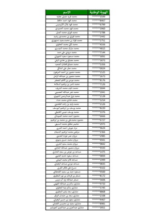 ‫الوطنية‬ ‫الهوية‬‫االسم‬
******3599‫عطيه‬ ‫جميل‬ ‫فريد‬ ‫محمد‬
******8467‫حافظ‬ ‫احمد‬ ‫فهد‬ ‫محمد‬
******6799‫الكريديس‬ ‫بالل‬ ‫فهد‬ ‫محمد‬
******3960‫الحميدي‬ ‫محمد‬ ‫فهد‬ ‫محمد‬
******2788‫الجبل‬ ‫محمد‬ ‫فوزى‬ ‫محمد‬
******2442‫رشيد‬ ‫محمدنور‬ ‫بن‬ ‫فوزي‬ ‫محمد‬
******2751‫دمنهوري‬ ‫محمدسعيد‬ ‫بن‬ ‫فؤاد‬ ‫محمد‬
******4556‫العطوي‬ ‫محمد‬ ‫ي‬
‫ن‬
‫الف‬ ‫محمد‬
******4815‫الدوشي‬ ‫محمد‬ ‫مبارك‬ ‫محمد‬
******7144‫حمد‬ ‫ي‬‫عل‬ ‫ي‬‫مروع‬ ‫محمد‬
******3091‫ي‬
‫ن‬‫ان‬‫ر‬‫الشه‬ ‫سعيد‬ ‫مسعود‬ ‫محمد‬
******3073‫ي‬‫اليام‬ ‫هادي‬ ‫بن‬ ‫مصلح‬ ‫محمد‬
******5356‫الجعيد‬ ‫قطنان‬ ‫مصلح‬ ‫محمد‬
******0024‫ي‬‫المالك‬ ‫ي‬‫عل‬ ‫مطر‬ ‫محمد‬
******1525‫المرهون‬ ‫أحمد‬ ‫بن‬ ‫منصور‬ ‫محمد‬
******2673‫امل‬‫ز‬‫ال‬ ‫عبدهللا‬ ‫بن‬ ‫منصور‬ ‫محمد‬
******8176‫الجعفر‬ ‫كاظم‬‫بن‬ ‫موىس‬ ‫محمد‬
******7126‫السالمه‬ ‫اهيم‬‫ر‬‫ب‬ ‫بن‬ ‫نارص‬ ‫محمد‬
******3044‫يف‬ ‫ر‬‫الش‬ ‫محمد‬ ‫نايف‬ ‫محمد‬
******1041‫ي‬‫العصيم‬ ‫عبدهللا‬ ‫نجر‬ ‫محمد‬
******2128‫الشهري‬ ‫عبدالرحمن‬ ‫نوح‬ ‫محمد‬
******3254‫حداد‬ ‫محمد‬ ‫هادي‬ ‫محمد‬
******2126‫ي‬
‫ن‬‫الطحين‬ ‫اشد‬‫ر‬ ‫بن‬ ‫وليد‬ ‫محمد‬
******8220‫اليوسف‬ ‫اهيم‬‫ر‬‫اب‬ ‫بن‬ ‫يوسف‬ ‫محمد‬
******3376‫ي‬‫القليط‬ ‫عيس‬ ‫يوسف‬ ‫محمد‬
******6666‫الصوماىل‬ ‫محمد‬ ‫احمد‬ ‫محمود‬
******6727‫اهيم‬‫ر‬‫اب‬ ‫بن‬ ‫محمد‬ ‫بن‬ ‫ي‬‫محمدعل‬ ‫محمود‬
******2975‫ي‬‫السبيع‬ ‫محمد‬ ‫مطلق‬ ‫مخيمر‬
******9624‫ي‬ ‫ر‬‫الحرن‬ ‫احمد‬ ‫عويش‬ ‫اد‬‫ر‬‫م‬
******2366‫الشبعان‬ ‫اهيم‬‫ر‬‫اب‬ ‫محمد‬ ‫ن‬‫مرتص‬
******2985‫ي‬
‫ن‬‫العدين‬ ‫عوده‬ ‫عمر‬ ‫مروان‬
******4941‫بديوي‬ ‫ن‬‫حسي‬ ‫محمد‬ ‫مروان‬
******9842‫ي‬ ‫ر‬‫الحرن‬ ‫سنيد‬ ‫محمد‬ ‫مروان‬
******9593‫ي‬‫الحازم‬ ‫عبدهللا‬ ‫منصور‬ ‫مروان‬
******1475‫ي‬‫الحارن‬ ‫سعد‬ ‫بن‬ ‫عوض‬ ‫بن‬ ‫مساعد‬
******9894‫ي‬ ‫ر‬‫العتين‬ ‫حديد‬ ‫سعود‬ ‫مساعد‬
******1999‫ي‬
‫ر‬‫البيس‬ ‫محمد‬ ‫فائز‬ ‫مساعد‬
******9835‫ي‬
‫ن‬‫ان‬‫ر‬‫الزه‬ ‫مساعد‬ ‫ي‬‫موىس‬ ‫مساعد‬
******9322‫ي‬
‫ن‬‫القرن‬ ‫ظافر‬ ‫ي‬‫عل‬ ‫ع‬‫مش‬
******9500‫ي‬
‫ن‬‫القحطان‬ ‫سعيد‬ ‫بن‬ ‫حمد‬ ‫مسعود‬
******8172‫ي‬‫المطي‬ ‫نور‬ ‫بن‬ ‫فرحان‬ ‫بن‬ ‫مسفر‬
******5606‫دريس‬ ‫آل‬ ‫زيد‬ ‫عبدهللا‬ ‫مسفر‬
******9733‫ي‬‫الفهم‬ ‫عبدهللا‬ ‫بن‬ ‫سالم‬ ‫مشاري‬
******5745‫العطوي‬ ‫بنيه‬ ‫سالم‬ ‫مشاري‬
******8868‫ي‬‫المطي‬ ‫بشي‬ ‫سعد‬ ‫مشاري‬
******2338‫اق‬ ‫ر‬‫الي‬ ‫حمدان‬ ‫بن‬ ‫سعد‬ ‫مشاري‬
******4467‫ي‬
‫ن‬‫ان‬‫ر‬‫الزه‬ ‫حسن‬ ‫بن‬ ‫سعود‬ ‫مشاري‬
******8981‫ي‬
‫ن‬‫اللقمان‬ ‫محيسن‬ ‫بن‬ ‫سعيد‬ ‫مشاري‬
******3951‫العويشي‬ ‫عبدالعزيز‬ ‫بن‬ ‫عبدالعزيز‬ ‫مشاري‬
 