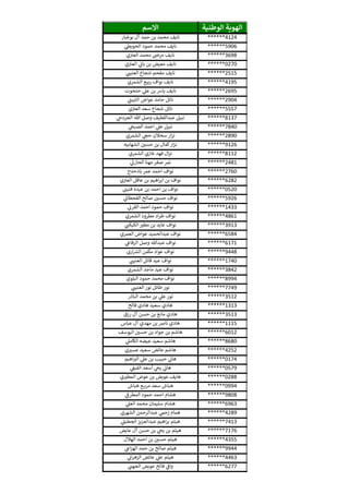 ‫الوطنية‬ ‫الهوية‬‫االسم‬
******4124‫بوغبار‬ ‫آل‬ ‫حمد‬ ‫بن‬ ‫محمد‬ ‫نايف‬
******5906‫ي‬‫الحويط‬ ‫حمود‬ ‫محمد‬ ‫نايف‬
******3698‫ي‬‫ن‬ ‫ن‬‫العي‬ ‫محمد‬ ‫ن‬‫مرض‬ ‫نايف‬
******0270‫ي‬‫ن‬ ‫ن‬‫العي‬ ‫ي‬
‫ن‬‫بان‬ ‫بن‬ ‫معيض‬ ‫نايف‬
******2515‫ي‬ ‫ر‬‫العتين‬ ‫شجاع‬ ‫مقحم‬ ‫نايف‬
******4195‫الشمري‬ ‫ربيع‬ ‫نواف‬ ‫نايف‬
******2695‫حتحوت‬ ‫ي‬‫عل‬ ‫بن‬ ‫ياش‬ ‫نايف‬
******2904‫ي‬‫الثبين‬ ‫عواض‬ ‫حامد‬ ‫نائل‬
******5557‫ي‬‫ن‬ ‫ن‬‫العي‬ ‫سعد‬ ‫شجاع‬ ‫نائل‬
******8137‫ي‬‫الجردخ‬ ‫هللا‬ ‫وصل‬ ‫عبداللطيف‬ ‫نبيل‬
******7840‫ي‬‫الصبخ‬ ‫احمد‬ ‫ي‬‫عل‬ ‫نبيل‬
******2890‫الشمري‬ ‫ي‬ ‫ر‬‫حخ‬ ‫سحالن‬ ‫ار‬‫ز‬‫ن‬
******9126‫الشهابيه‬ ‫ن‬‫حسي‬ ‫بن‬ ‫كمال‬‫ار‬‫ز‬‫ن‬
******8112‫الشمري‬ ‫غازي‬ ‫فهد‬ ‫ال‬‫ز‬‫ن‬
******2481‫ي‬‫الحارن‬ ‫مهنا‬ ‫صقر‬ ‫نمر‬
******2760‫بادحدح‬ ‫عمر‬ ‫احمد‬ ‫نواف‬
******6282‫ي‬‫ن‬ ‫ن‬‫العي‬ ‫عاقل‬ ‫بن‬ ‫اهيم‬‫ر‬‫اب‬ ‫بن‬ ‫نواف‬
******0520‫ن‬‫فتين‬ ‫عبده‬ ‫بن‬ ‫احمد‬ ‫بن‬ ‫نواف‬
******5926‫ي‬
‫ن‬‫القحطان‬ ‫صالح‬ ‫ن‬‫حسي‬ ‫نواف‬
******1433‫ي‬
‫ن‬‫القرن‬ ‫احمد‬ ‫حمود‬ ‫نواف‬
******4861‫الشمري‬ ‫مطرود‬ ‫اد‬‫ر‬‫ط‬ ‫نواف‬
******3913‫ي‬ ‫ر‬‫الكبكن‬ ‫مطي‬ ‫بن‬ ‫عايد‬ ‫نواف‬
******6584‫العمري‬ ‫عواض‬ ‫عبدالحميد‬ ‫نواف‬
******6171‫ي‬‫الرفاع‬ ‫وصل‬ ‫عبدهللا‬ ‫نواف‬
******9448‫اري‬ ‫ر‬‫الش‬ ‫مكمن‬ ‫عواد‬ ‫نواف‬
******1740‫ي‬ ‫ر‬‫العتين‬ ‫قائل‬ ‫عيد‬ ‫نواف‬
******3842‫الشمري‬ ‫ماجد‬ ‫عيد‬ ‫نواف‬
******8994‫البلوي‬ ‫حمود‬ ‫محمد‬ ‫نواف‬
******7749‫ي‬ ‫ر‬‫العتين‬ ‫نور‬ ‫طائل‬ ‫نور‬
******3512‫الباذر‬ ‫محمد‬ ‫بن‬ ‫ي‬‫عل‬ ‫نور‬
******1313‫فالح‬ ‫هادي‬ ‫سعيد‬ ‫هادي‬
******3513‫رزق‬ ‫آل‬ ‫حسن‬ ‫بن‬ ‫مانع‬ ‫هادي‬
******1115‫عباس‬ ‫آل‬ ‫مهدي‬ ‫بن‬ ‫نارص‬ ‫هادي‬
******6012‫اليوسف‬ ‫ن‬‫حسي‬ ‫بن‬ ‫جواد‬ ‫بن‬ ‫هاشم‬
******8680‫ي‬‫الكامل‬ ‫عيضه‬ ‫سعيد‬ ‫هاشم‬
******4252‫ي‬‫عسي‬ ‫سعيد‬ ‫عائض‬ ‫هاشم‬
******0174‫اهيم‬ ‫ر‬‫الي‬ ‫ي‬‫عل‬ ‫بن‬ ‫حبيب‬ ‫ي‬
‫ن‬‫هان‬
******0579‫ي‬
‫ن‬‫الفيف‬ ‫أسعد‬ ‫ي‬‫يخ‬ ‫ي‬
‫ن‬‫هان‬
******0288‫ي‬‫المطي‬ ‫عوض‬ ‫بن‬ ‫عويض‬ ‫هايف‬
******0994‫هباش‬ ‫ع‬ ‫مري‬ ‫سعد‬ ‫هباش‬
******9808‫ي‬
‫ن‬
‫المطرف‬ ‫حمود‬ ‫احمد‬ ‫هشام‬
******6963‫ي‬‫العل‬ ‫محمد‬ ‫سليمان‬ ‫هشام‬
******4289‫الشهري‬ ‫عبدالرحمن‬ ‫ي‬‫زحم‬ ‫همام‬
******7413‫ي‬‫الجطيل‬ ‫عبدالعزيز‬ ‫اهيم‬‫ر‬‫ب‬ ‫هيثم‬
******7176‫عايض‬ ‫آل‬ ‫حسن‬ ‫بن‬ ‫ي‬‫يخ‬ ‫بن‬ ‫هيثم‬
******4355‫الهالل‬ ‫احمد‬ ‫بن‬ ‫ن‬‫حسي‬ ‫هيثم‬
******9944‫ي‬‫اع‬‫ز‬‫اله‬ ‫حمد‬ ‫بن‬ ‫صالح‬ ‫هيثم‬
******4463‫ي‬
‫ن‬‫ان‬‫ر‬‫الزه‬ ‫عائض‬ ‫ي‬‫عل‬ ‫هيثم‬
******6277‫ي‬
‫ن‬‫الجهن‬ ‫عويض‬ ‫فالح‬ ‫ي‬
‫ن‬
‫واف‬
 