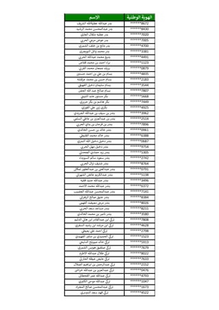 ‫الوطنية‬ ‫الهوية‬‫االسم‬
******8672‫يف‬ ‫ر‬‫الش‬ ‫عطيةهللا‬ ‫عبدهللا‬ ‫بدر‬
******8430‫الرشيد‬ ‫محمد‬ ‫عبدالمحسن‬ ‫بدر‬
******7020‫ي‬‫ن‬ ‫ن‬‫العي‬ ‫مثقال‬ ‫عطيه‬ ‫بدر‬
******7005‫ي‬ ‫ر‬‫الحرن‬ ‫ي‬ ‫ر‬‫مرخ‬ ‫عوض‬ ‫بدر‬
******4700‫الشمري‬ ‫خلف‬ ‫بن‬ ‫مانع‬ ‫بدر‬
******3381‫التويجرى‬ ‫وائل‬ ‫محمد‬ ‫بدر‬
******4491‫ي‬ ‫ر‬‫الحرن‬ ‫عبدهللا‬ ‫محمد‬ ‫بديع‬
******1123‫قفاص‬ ‫محمد‬ ‫بن‬ ‫احمد‬ ‫اء‬‫ر‬‫ب‬
******0879‫ي‬
‫ن‬‫القرن‬ ‫محمد‬ ‫جمعان‬ ‫بريك‬
******4835‫ن‬‫حسني‬ ‫احمد‬ ‫بن‬ ‫ي‬‫عل‬ ‫بن‬ ‫بسام‬
******2183‫عرفشه‬ ‫محمد‬ ‫بن‬ ‫حسن‬ ‫بسام‬
******3544‫ي‬‫الفهيف‬ ‫دخيل‬ ‫سليمان‬ ‫بسام‬
******7807‫الجفن‬ ‫هللا‬ ‫عبد‬ ‫صالح‬ ‫بسام‬
******5668‫ي‬‫الثبين‬ ‫عابد‬ ‫مستور‬ ‫بكر‬
******7449‫حريري‬ ‫بكر‬ ‫بن‬ ‫هاشم‬ ‫بكر‬
******4925‫القوزي‬ ‫ي‬‫عل‬ ‫زين‬ ‫بكري‬
******3962‫الجريدي‬ ‫عبدهللا‬ ‫بن‬ ‫سيف‬ ‫بن‬ ‫بندر‬
******2514‫ي‬‫السلم‬ ‫ي‬‫عاط‬ ‫بن‬ ‫عبدالعزيز‬ ‫بن‬ ‫بندر‬
******7896‫ي‬ ‫ر‬‫الحرن‬ ‫بناي‬ ‫بن‬ ‫فرحان‬ ‫بن‬ ‫بندر‬
******0961‫الخالدي‬ ‫حسن‬ ‫بن‬ ‫خالد‬ ‫بندر‬
******6388‫ي‬‫القليط‬ ‫محمد‬ ‫خالد‬ ‫بندر‬
******0687‫النمري‬ ‫هللا‬ ‫دخيل‬ ‫دخيل‬ ‫بندر‬
******9754‫ي‬ ‫ر‬‫الحرن‬ ‫مهل‬ ‫دخيل‬ ‫بندر‬
******5305‫ي‬‫الجحدىل‬ ‫حمادي‬ ‫زيد‬ ‫بندر‬
******2742‫السويداء‬ ‫سالم‬ ‫سعود‬ ‫بندر‬
******8764‫ي‬ ‫ر‬‫الحرن‬ ‫ال‬‫ز‬‫ن‬ ‫شنيف‬ ‫بندر‬
******0791‫ن‬‫تمكان‬ ‫عبدالغفور‬ ‫بن‬ ‫ن‬‫عبدالغن‬ ‫بندر‬
******5138‫ي‬
‫ن‬‫ان‬‫ر‬‫الشه‬ ‫عائض‬ ‫عبدالكريم‬ ‫بندر‬
******3496‫فقيه‬ ‫جنيد‬ ‫عبدهللا‬ ‫بندر‬
******6372‫االحمد‬ ‫محمد‬ ‫عبدهللا‬ ‫بندر‬
******7141‫العضيب‬ ‫عبدهللا‬ ‫عبدالمحسن‬ ‫بندر‬
******8384‫ي‬
‫ن‬‫ان‬‫ر‬‫الزه‬ ‫صالح‬ ‫عتيق‬ ‫بندر‬
******8026‫الفهم‬ ‫معيضد‬ ‫ر‬‫مرخ‬ ‫بندر‬
******8211‫ي‬ ‫ر‬‫الحرن‬ ‫سعد‬ ‫مساعد‬ ‫بندر‬
******3580‫الخالدي‬ ‫محمد‬ ‫بن‬ ‫نارص‬ ‫بندر‬
******7808‫الدليم‬ ‫ي‬
‫ن‬‫هان‬ ‫ابن‬ ‫عبدالقادر‬ ‫ابن‬ ‫ي‬‫ترك‬
******4628‫السفري‬ ‫رشيد‬ ‫ابن‬ ‫مرشد‬ ‫ابن‬ ‫ي‬‫ترك‬
******2798‫ي‬‫بعيط‬ ‫ي‬‫عل‬ ‫احمد‬ ‫ي‬‫ترك‬
******1523‫الفهيدي‬ ‫مناور‬ ‫بن‬ ‫الحميدي‬ ‫ي‬‫ترك‬
******5913‫ي‬‫الدلبخ‬ ‫صويلح‬ ‫خالد‬ ‫ي‬‫ترك‬
******7679‫الشمري‬ ‫هويس‬ ‫صلفيق‬ ‫ي‬‫ترك‬
******8022‫االطرم‬ ‫عبدهللا‬ ‫طالل‬ ‫ي‬‫ترك‬
******7633‫ي‬‫الحارن‬ ‫عيظه‬ ‫عايض‬ ‫ي‬‫ترك‬
******2152‫الصالل‬ ‫اهيم‬‫ر‬‫اب‬ ‫بن‬ ‫عبدالرحمن‬ ‫ي‬‫ترك‬
******0476‫ر‬‫اىس‬‫ر‬‫خ‬ ‫عبدهللا‬ ‫بن‬ ‫عبدالعزيز‬ ‫ي‬‫ترك‬
******4793‫ن‬‫القحطان‬ ‫عمر‬ ‫عبدهللا‬ ‫ي‬‫ترك‬
******1047‫ي‬‫الكثي‬ ‫موىس‬ ‫عبدهللا‬ ‫ي‬‫ترك‬
******1673‫اد‬‫ر‬‫المج‬ ‫صالح‬ ‫عبدالمحسن‬ ‫ي‬‫ترك‬
******4522‫الدوشي‬ ‫سعد‬ ‫فهد‬ ‫ي‬‫ترك‬
 