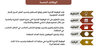 ‫اٌزخـ١ؾ‬
‫إلٔجبص‬ ً‫اٌغج‬ ً‫أفؼ‬ ‫ٚرذذ٠ذ‬ ً‫اٌّغزمج‬ ‫ثزٛلغ‬ ُ‫رٙز‬ ‫اإلداس٠خ‬ ‫اٌٛظ١فخ‬ ٖ‫٘ز‬
‫اٌزٕظ١ّ١خ‬ ‫األ٘ذاف‬.
ُ١‫اٌزٕظ‬
‫اٌزٛظ١ف‬
ٗ١‫اٌزٛع‬
‫ٚاٌّبد٠خ‬ ‫اٌجشش٠خ‬ ‫اٌّٛاسد‬ ‫رّضط‬ ٟ‫اٌز‬ ‫اإلداس٠خ‬ ‫اٌٛظ١فخ‬ ٗٔ‫أ‬ ٍٝ‫ػ‬ ُ١‫اٌزٕظ‬ ‫٠ؼشف‬
‫ٚاٌظالد١بد‬ َ‫ٌٍّٙب‬ ٟ‫أعبع‬ ً‫٘١ى‬ ُ١ّ‫رظ‬ ‫خالي‬ ِٓ.
‫إٌّبعت‬ ْ‫اٌّىب‬ ٟ‫ف‬ ‫إٌّبعت‬ ‫اٌشخض‬ ‫ٚٚػغ‬ ‫ٚرذس٠ت‬ ٓ١١‫ٚرؼ‬ ‫ثبخز١بس‬ ُ‫٠ٙز‬
‫إٌّظّخ‬ ٟ‫ف‬.
‫إٌّظّخ‬ ‫أ٘ذاف‬ ٖ‫ثبرجب‬ ٓ١‫اٌّٛظف‬ ‫ٚرذف١ض‬ ‫ئسشبد‬.
‫اٌشلبثخ‬‫وبٔذ‬ ‫ئرا‬ ‫ِب‬ ‫ٚرذذ٠ذ‬ ‫إٌّظّخ‬ ‫أداء‬ ‫ِشالجخ‬ ٟ٘ ‫األخ١شح‬ ‫اإلداس٠خ‬ ‫اٌٛظ١فخ‬
‫ال‬ َ‫أ‬ ‫أ٘ذافٙب‬ ‫دممذ‬.
‫اٌخّغخ‬ ‫اٌٛظبئف‬
 