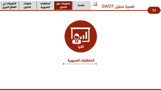 ً١ٍ‫رذ‬ ‫اّ٘١خ‬SWOT
34
‫ِمذِخ‬
‫دٛي‬ ‫ػِّٛ١بد‬
ً١ٍ‫اٌزذ‬
‫اٌّزـٍجبد‬
‫اٌؼشٚس٠خ‬
‫ِىٛٔبد‬
ً١ٍ‫اٌزذ‬
ٟ‫ف‬ ‫اٌزـج١مبد‬
ٞ‫اٌخ١ش‬ ‫اٌمـبع‬
‫اٌؼشٚس٠خ‬ ‫اٌّزـٍجبد‬
‫صبٔ١ب‬
 